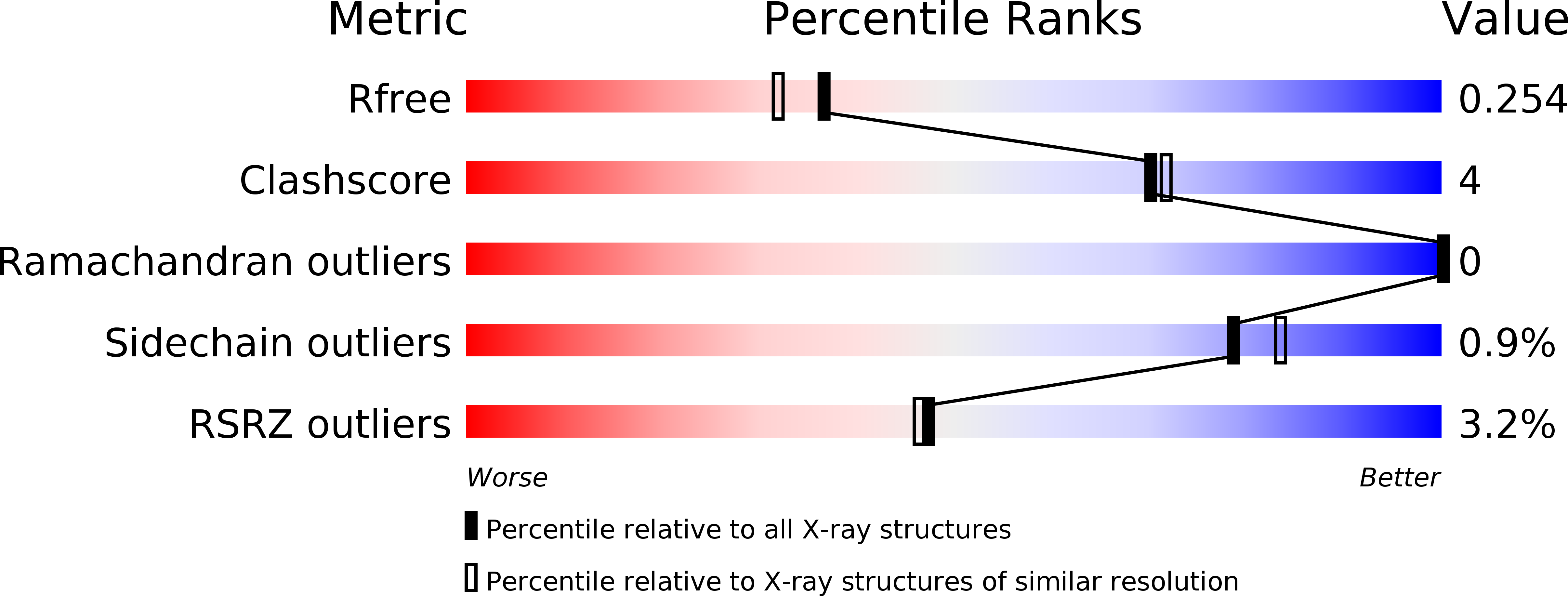 6DIG validation report