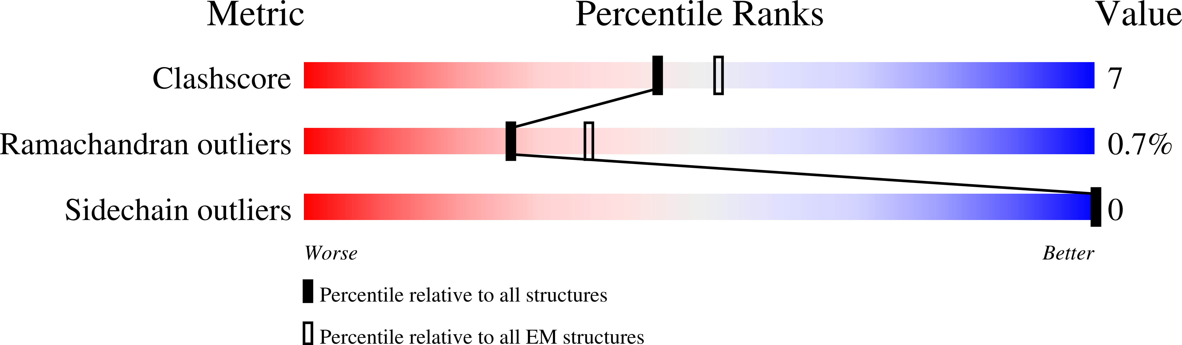 6DJS validation report