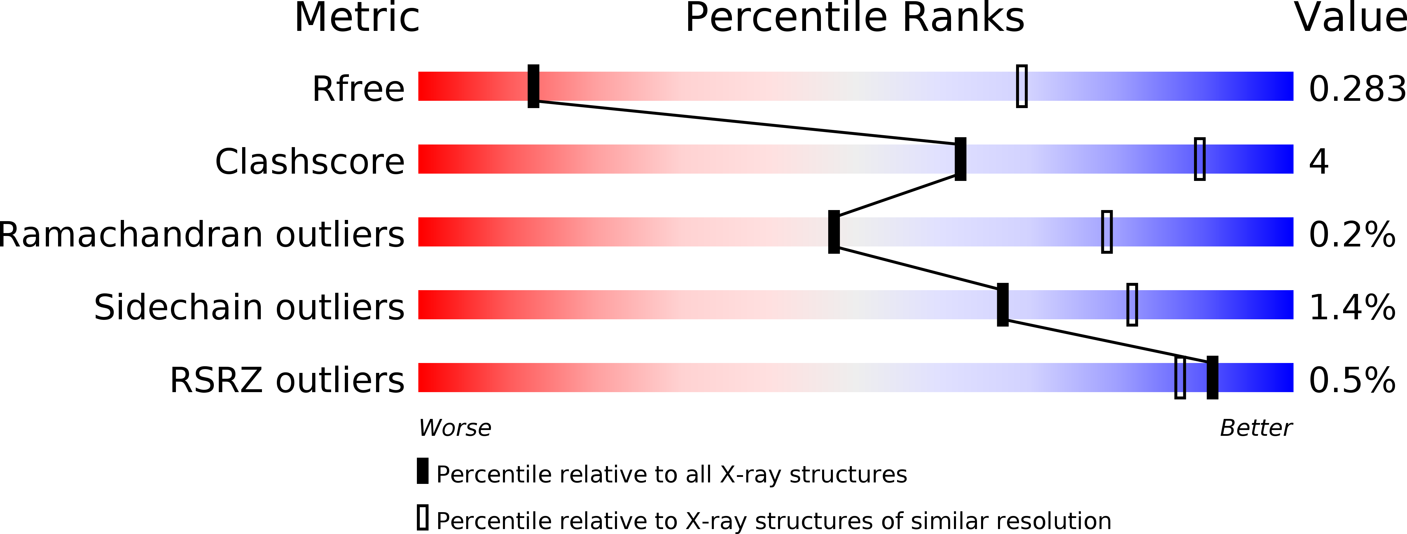 6DL8 validation report