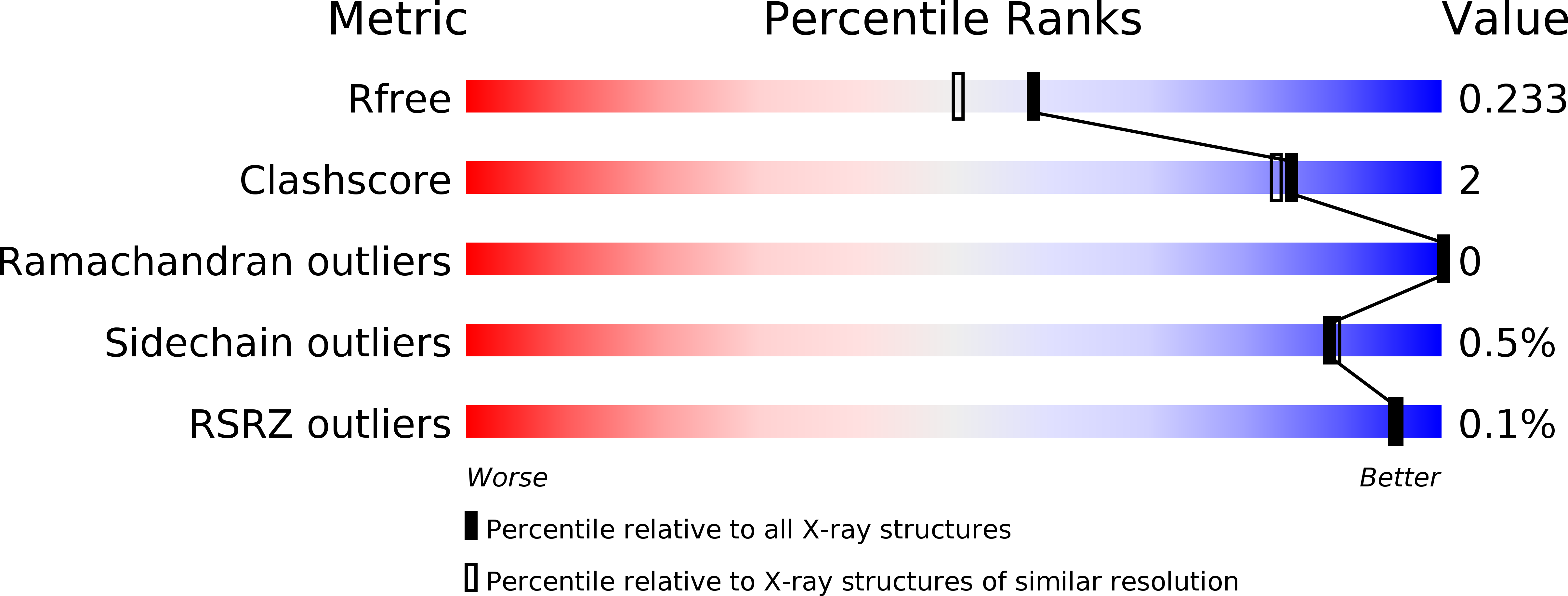 6DPY validation report