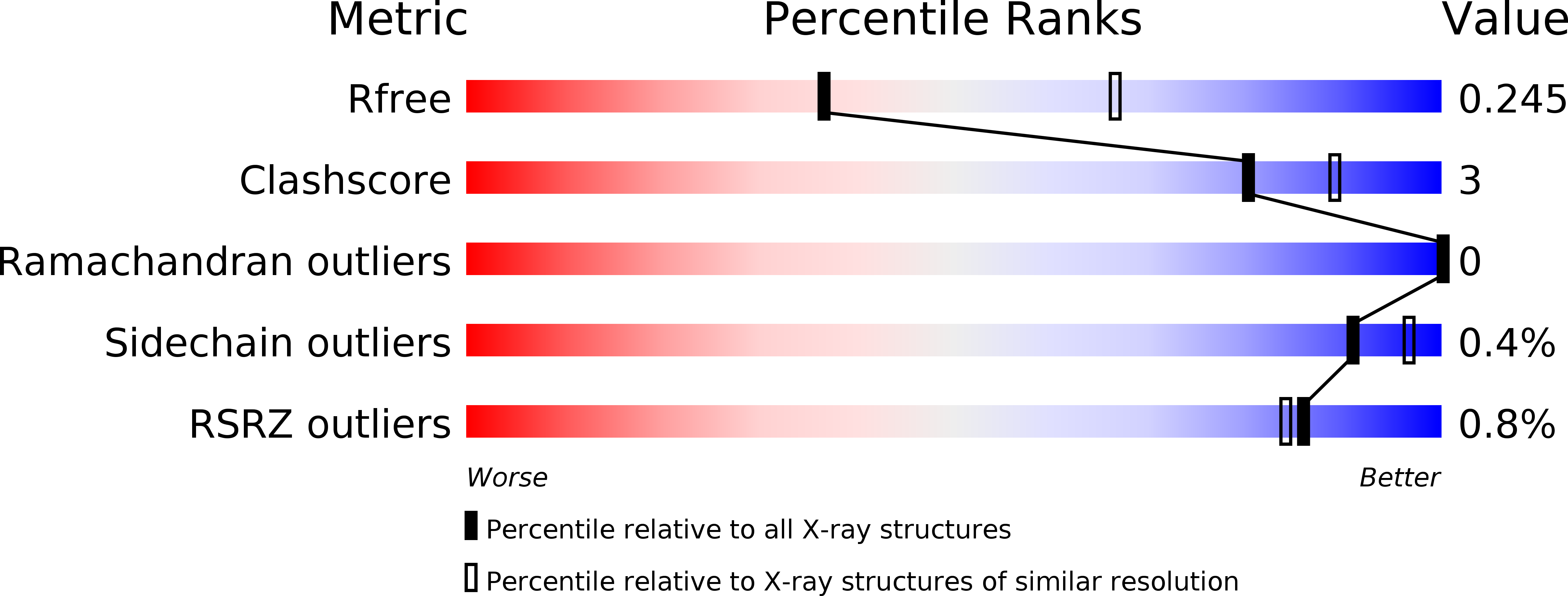 6DZS validation report