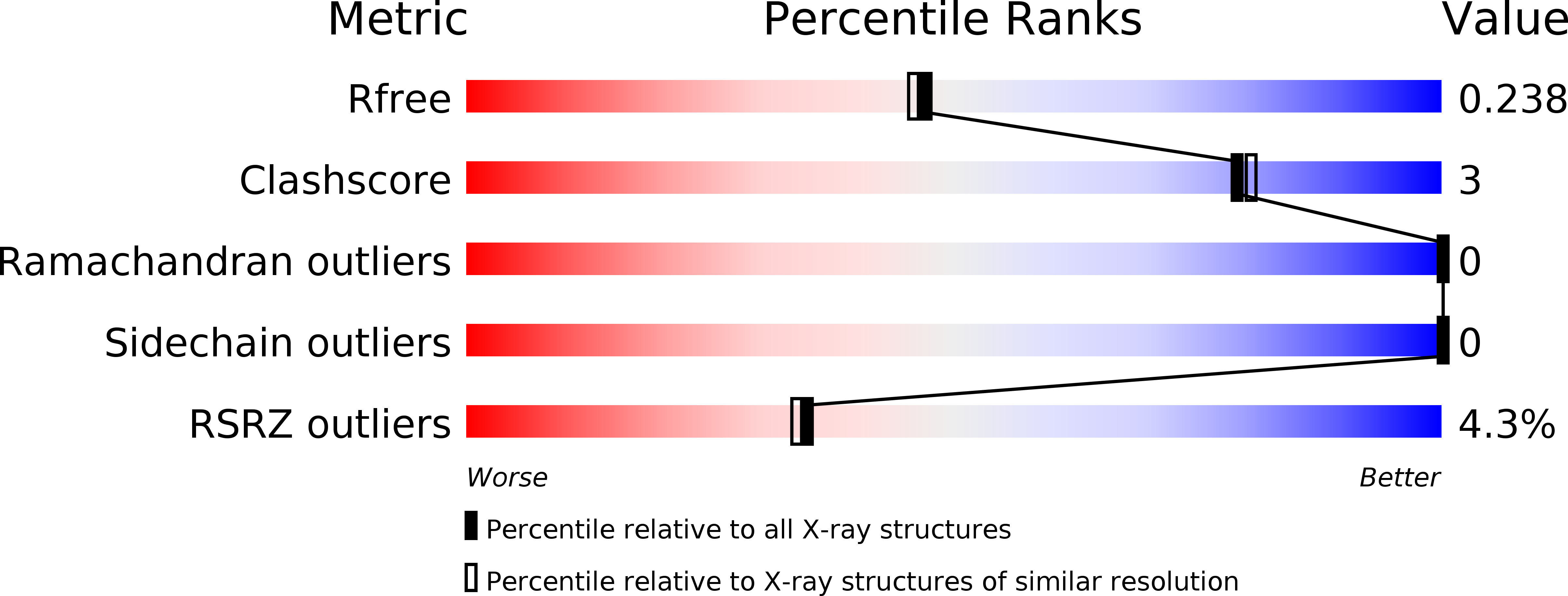 6E70 validation report
