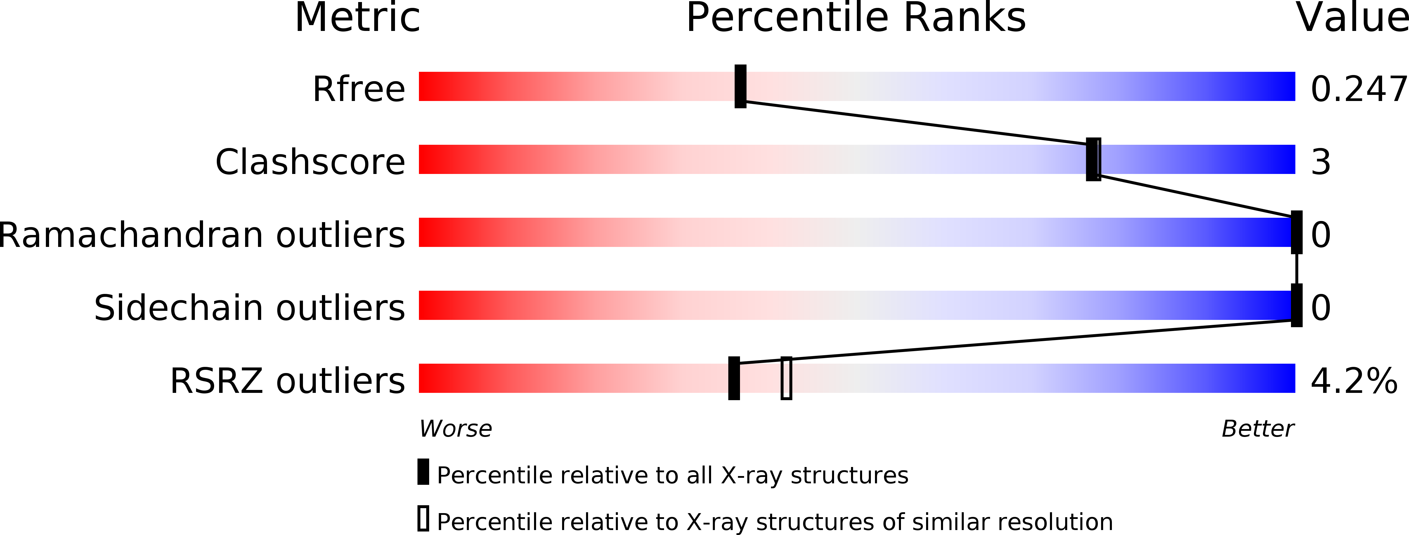 6E8C validation report