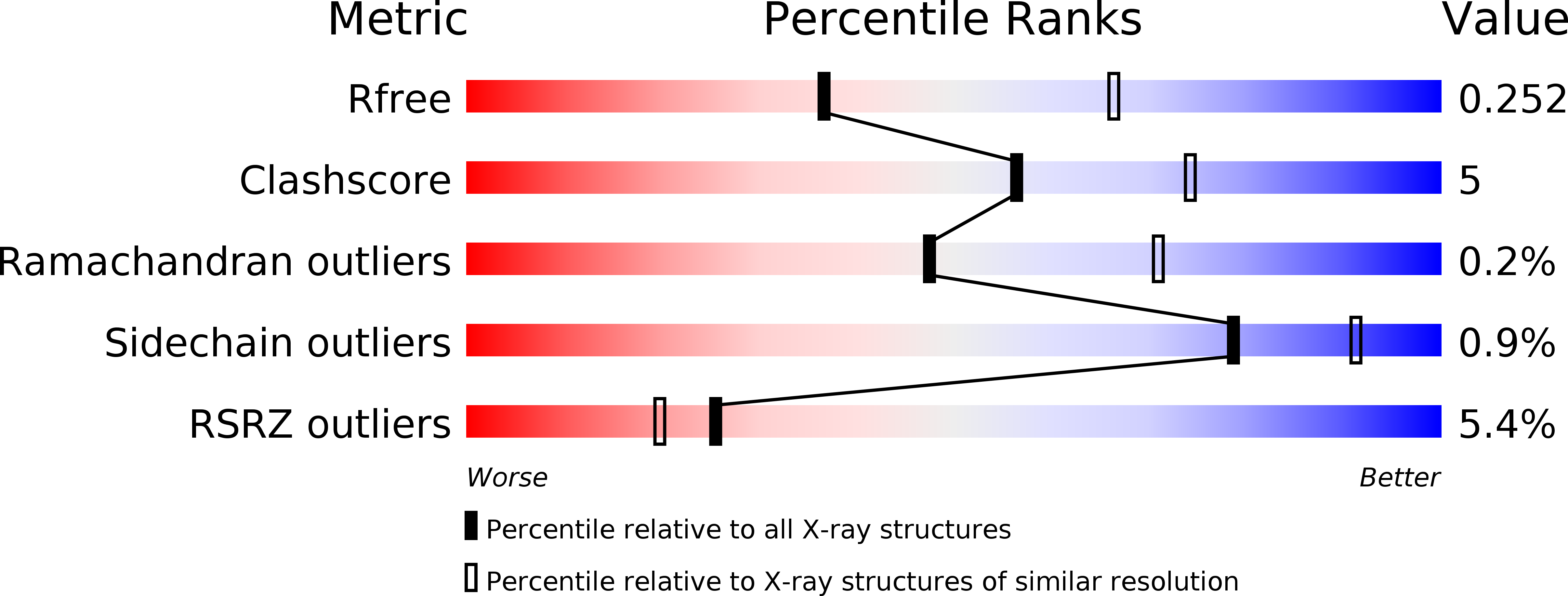 6EA8 validation report