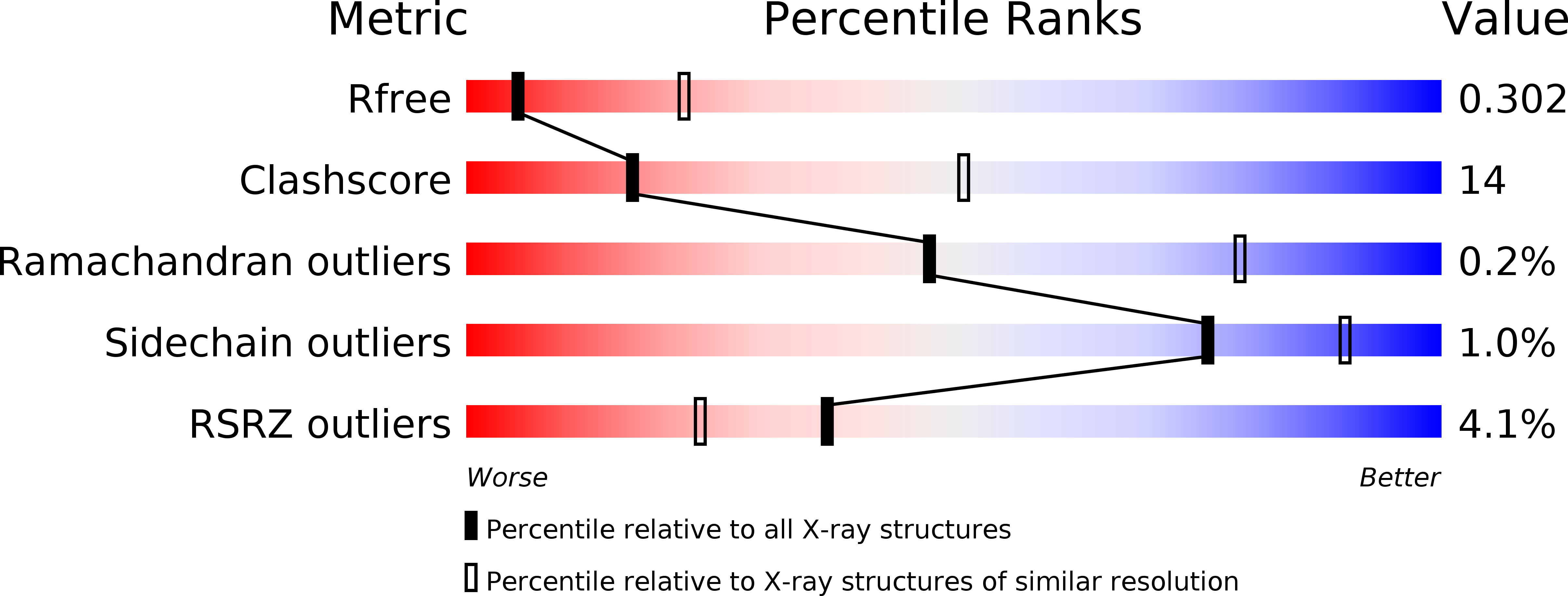6EDB validation report
