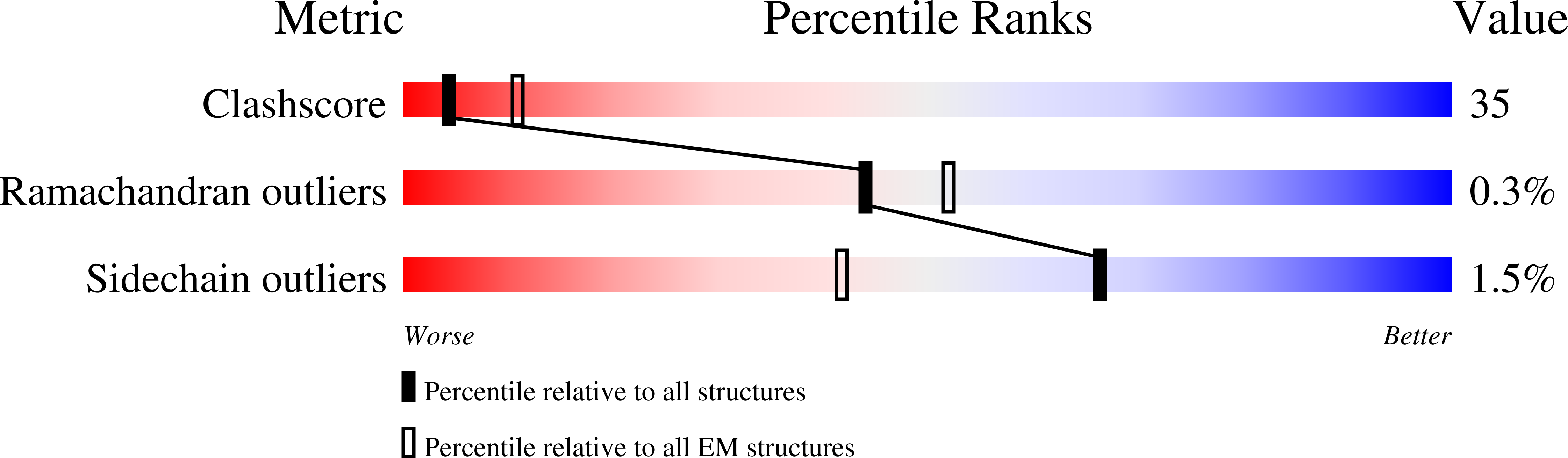 6EEC validation report