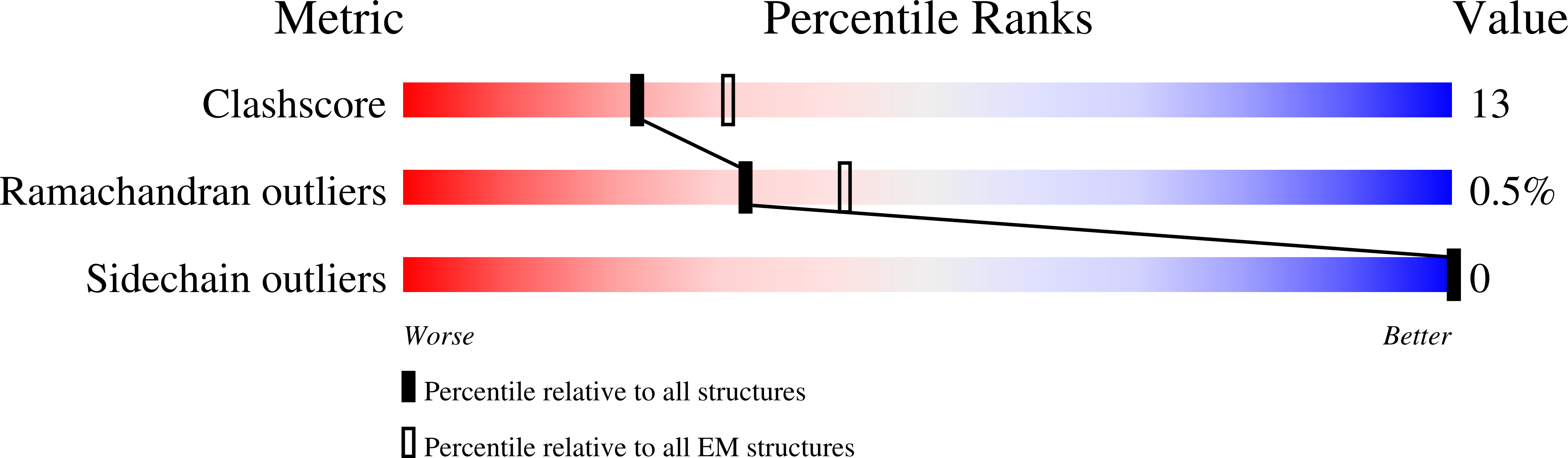 6EF8 validation report