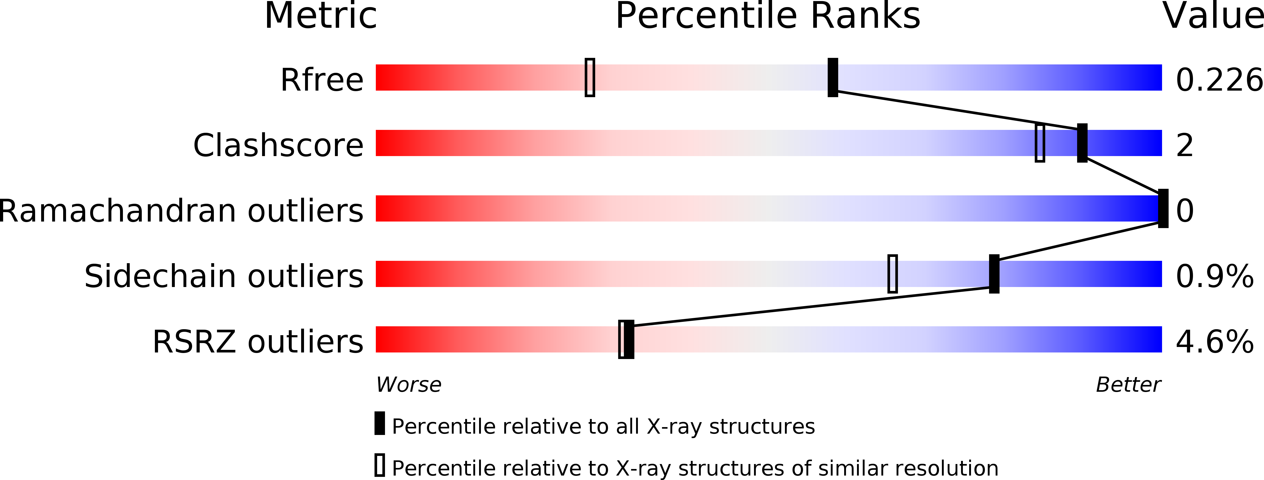 6EPT validation report