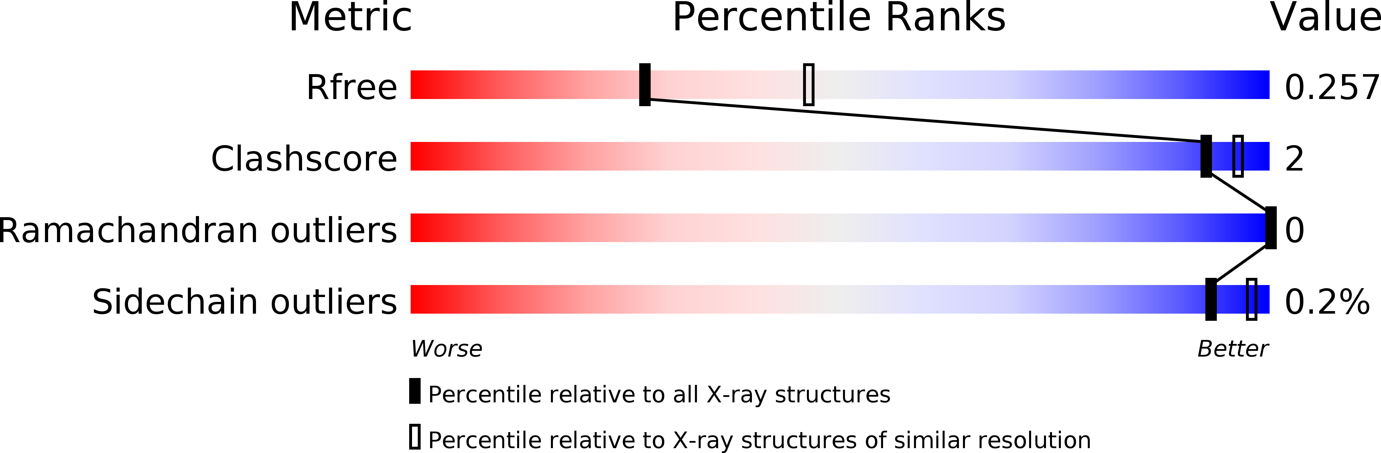 6ERC validation report
