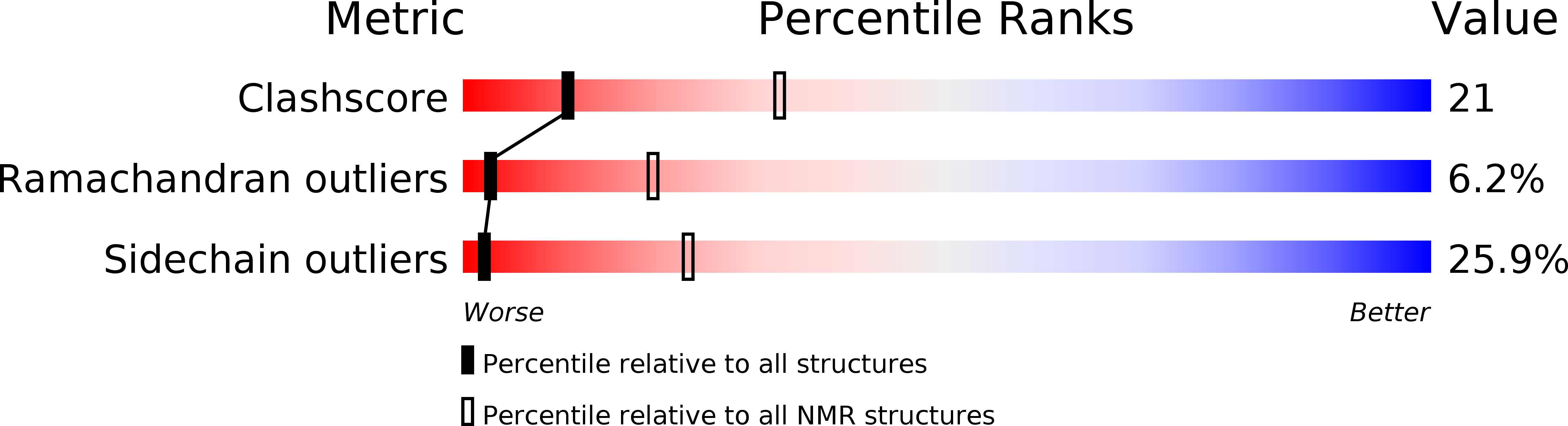 6ESP validation report
