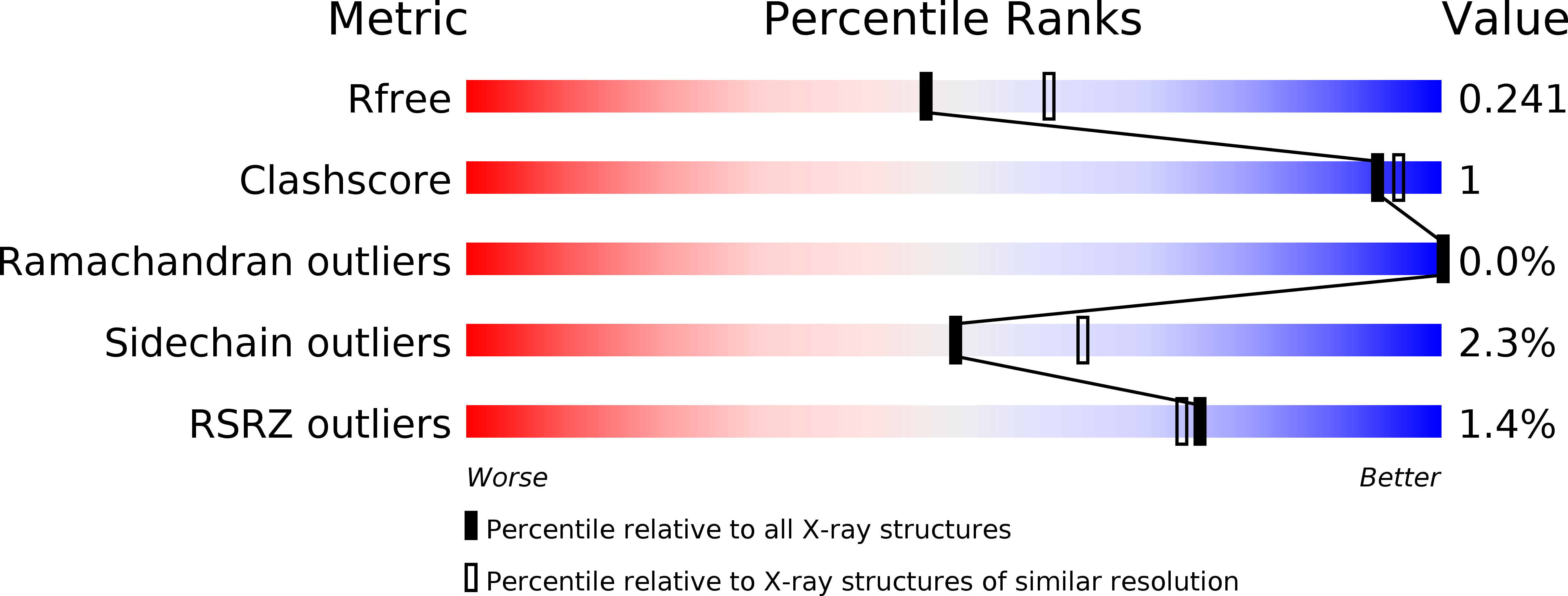 6EUS validation report