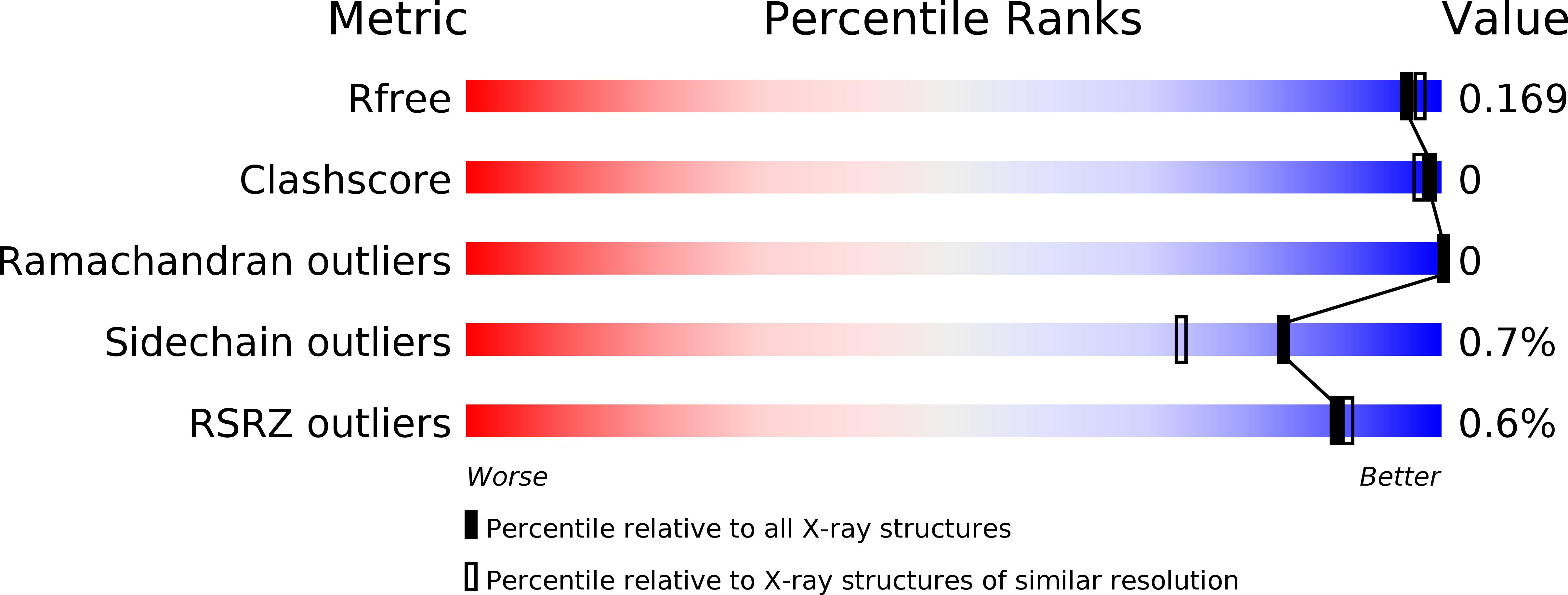 6F2F validation report