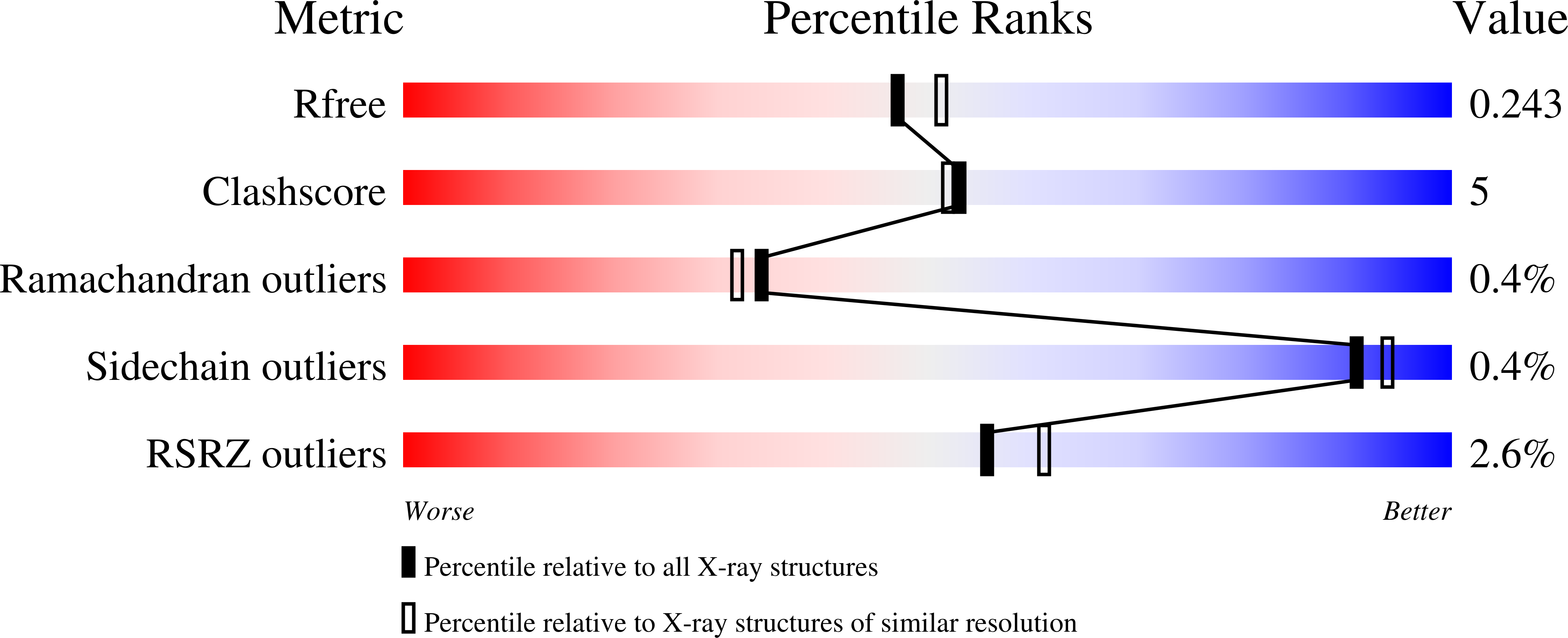 6F6Z validation report