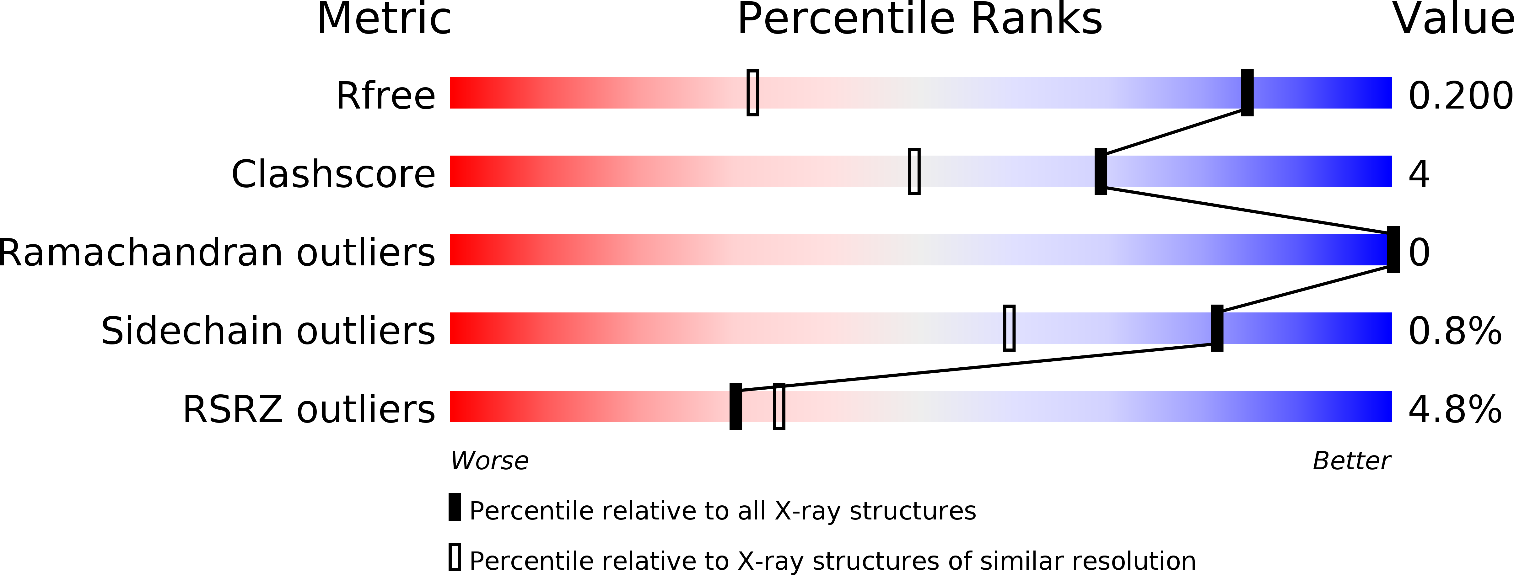 6F8A validation report