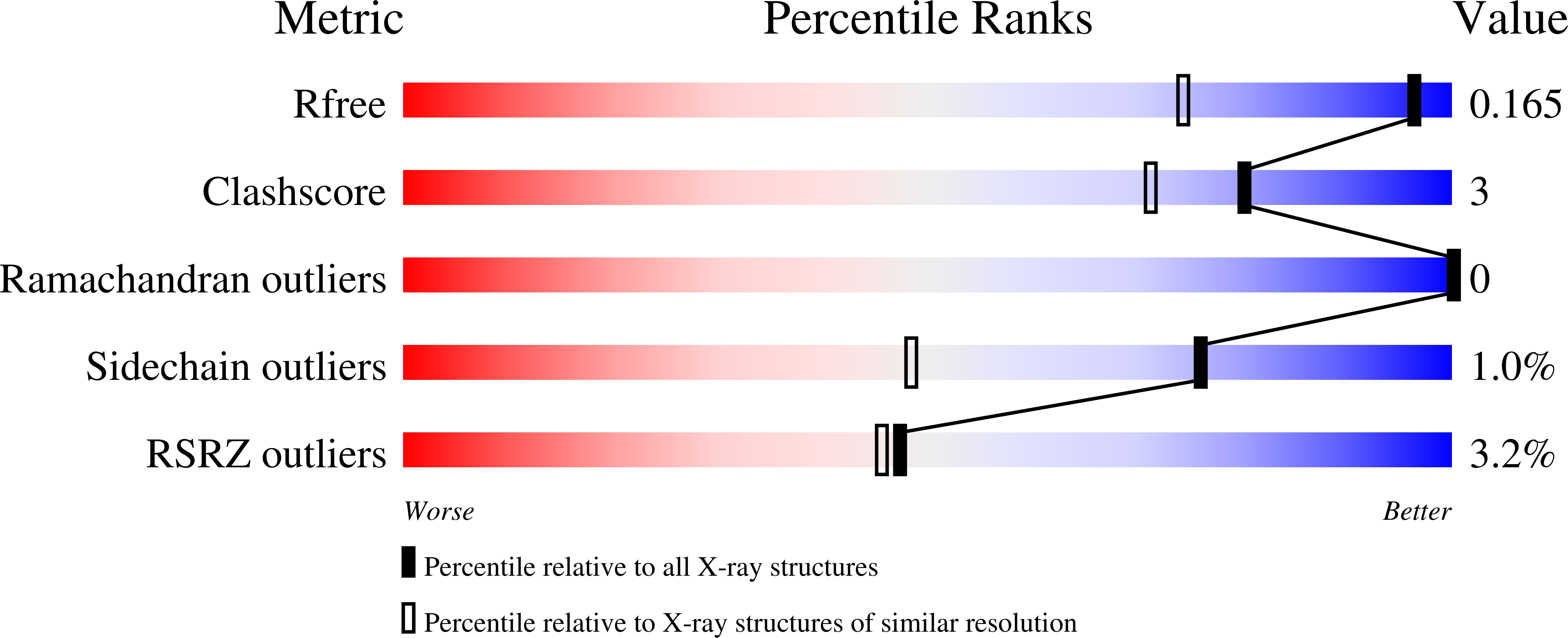 6FAR validation report