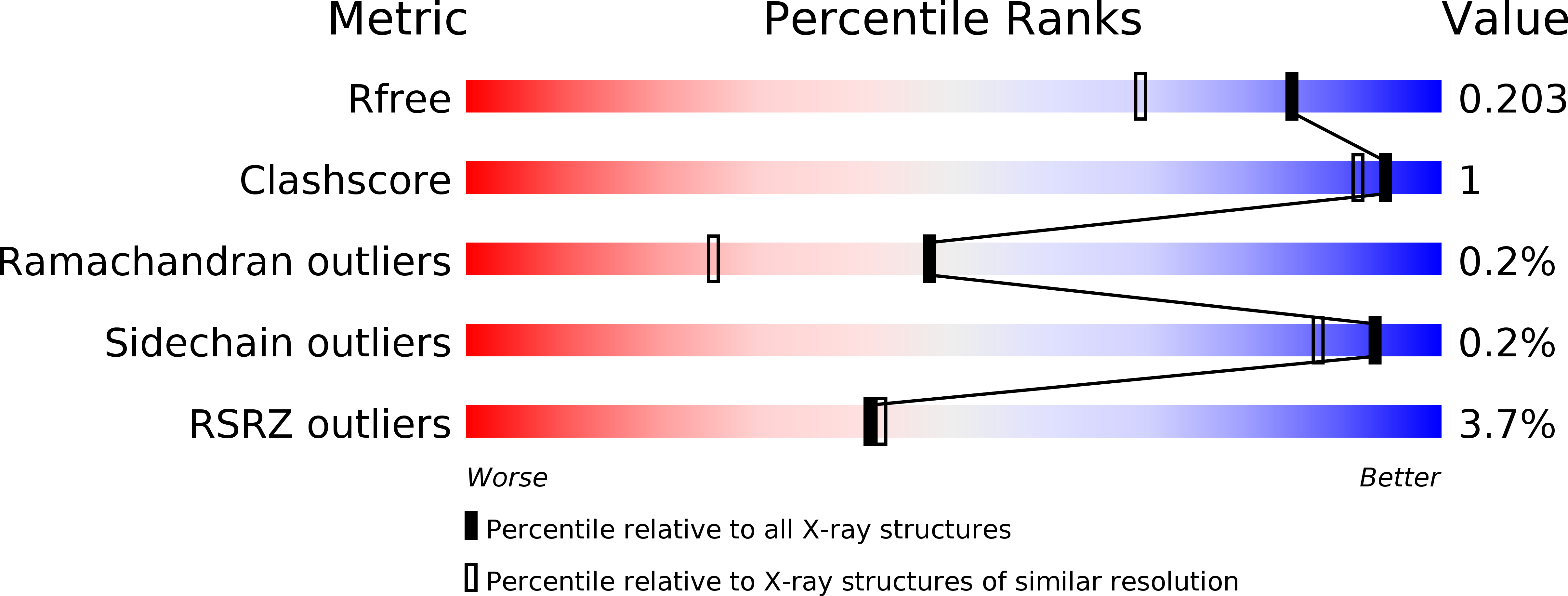 6FBE validation report