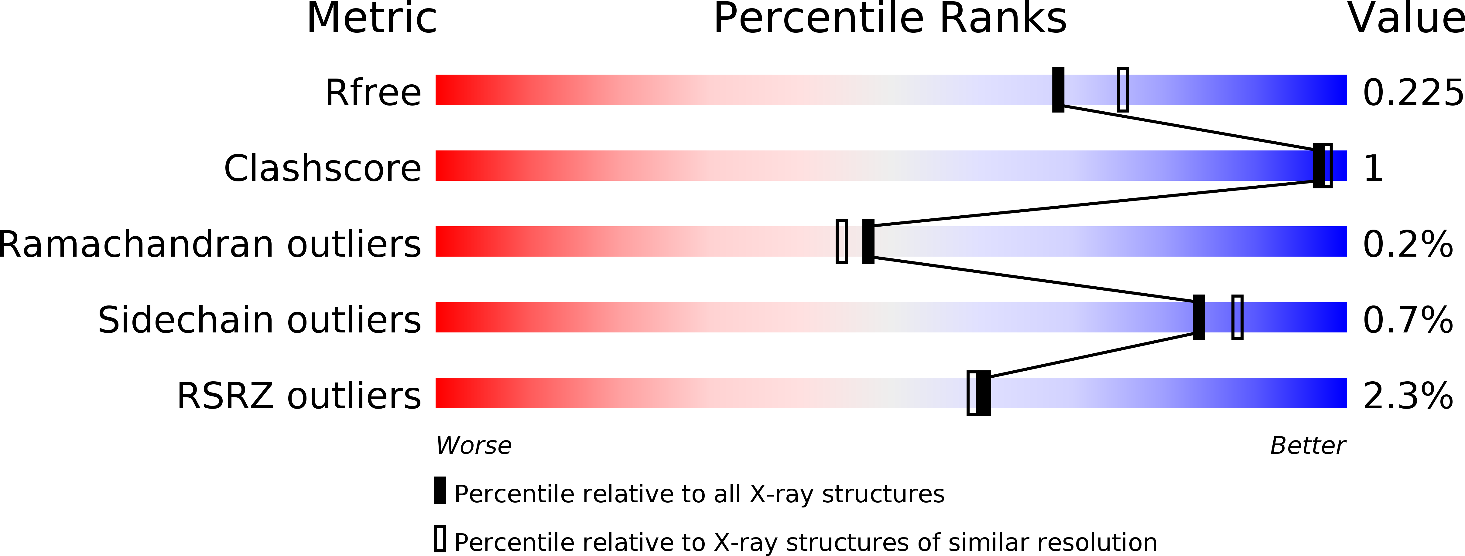6FBF validation report
