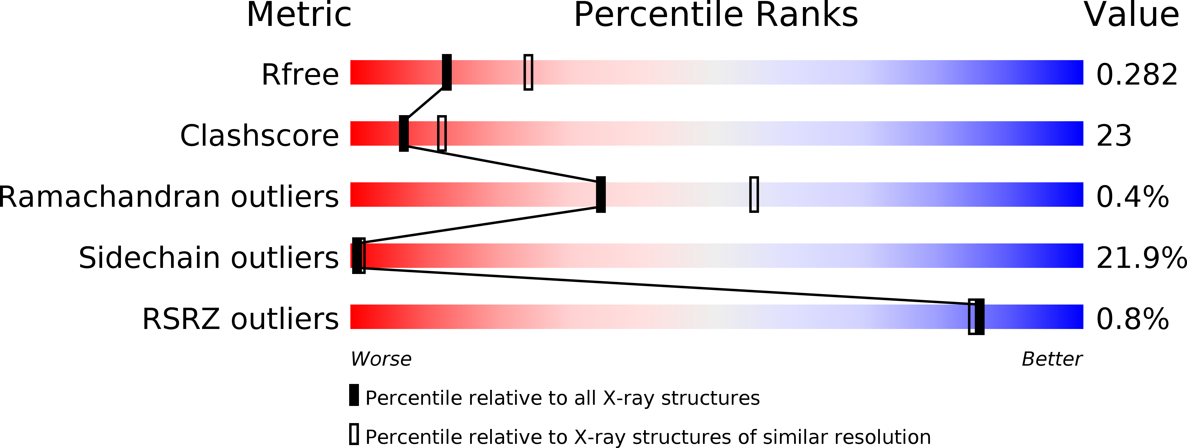 6FF3 validation report