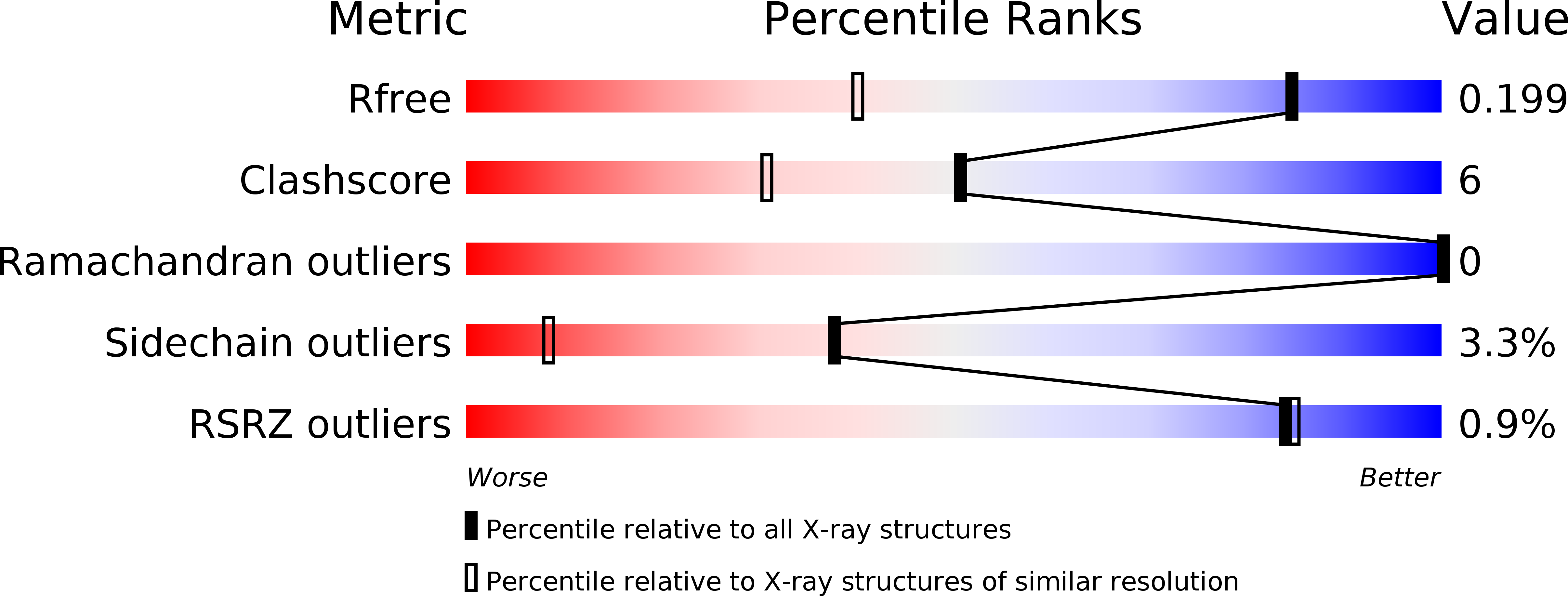 6FUI validation report