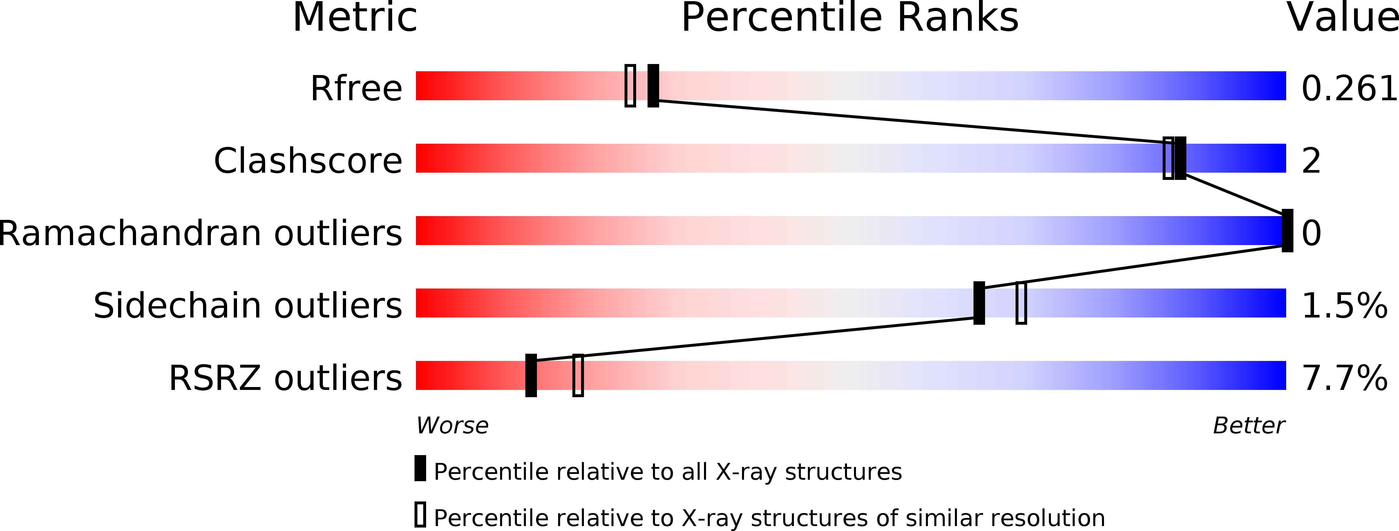 6G56 validation report
