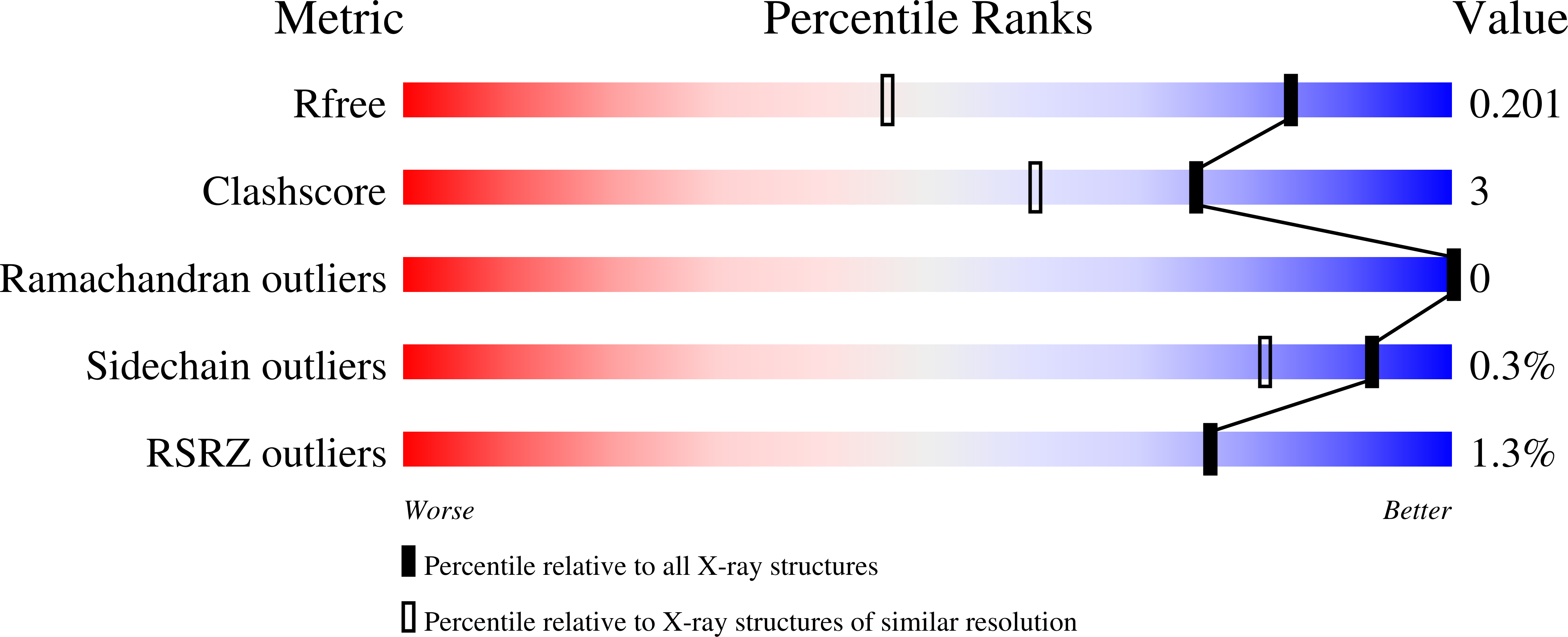 6GAK validation report