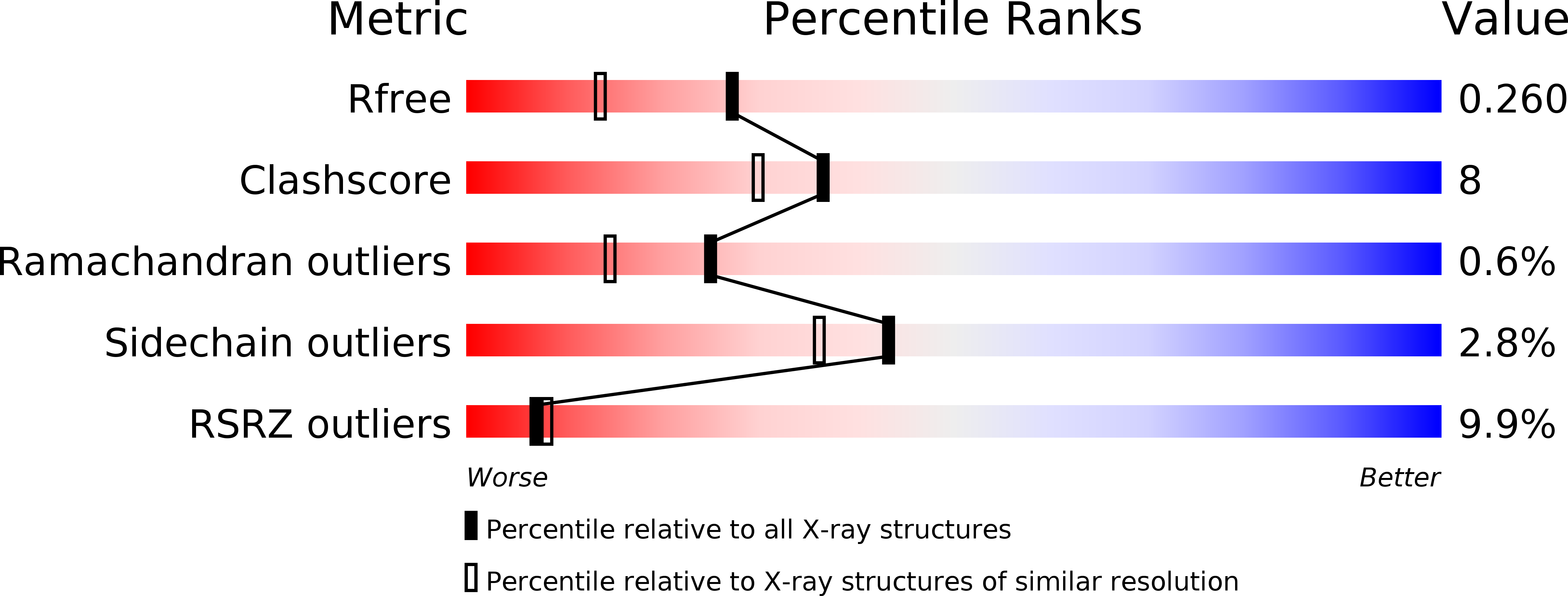 6GHH validation report