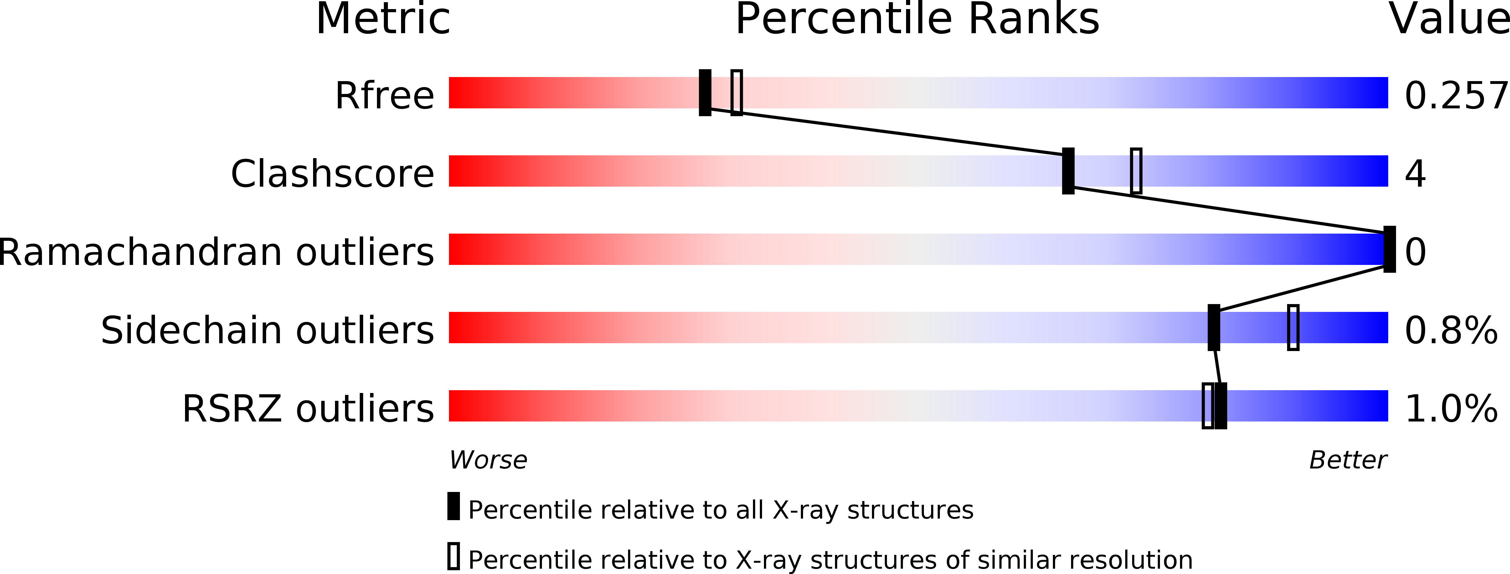 6GKL validation report