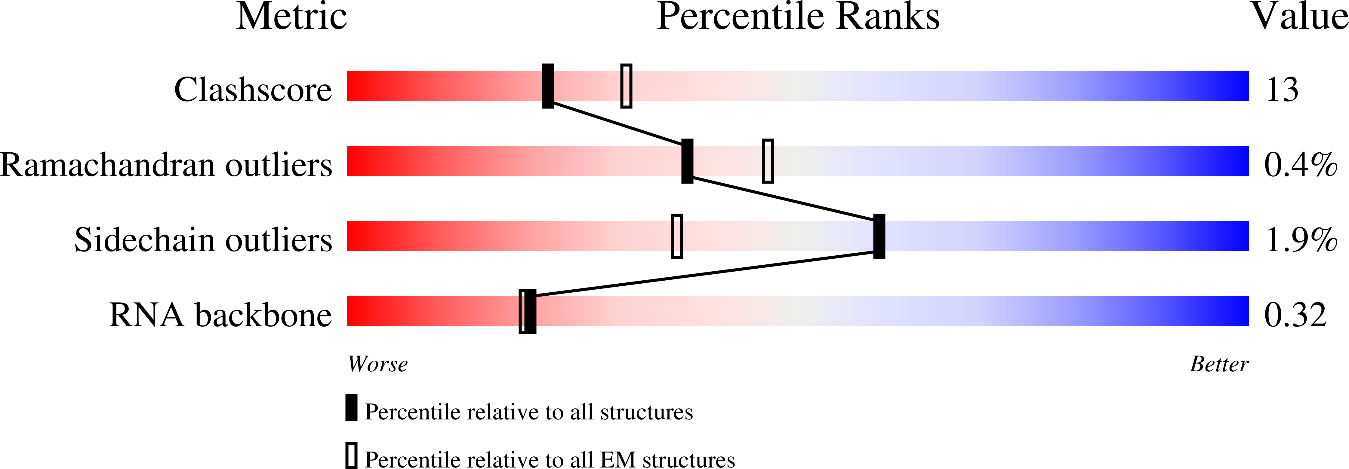 6H25 validation report