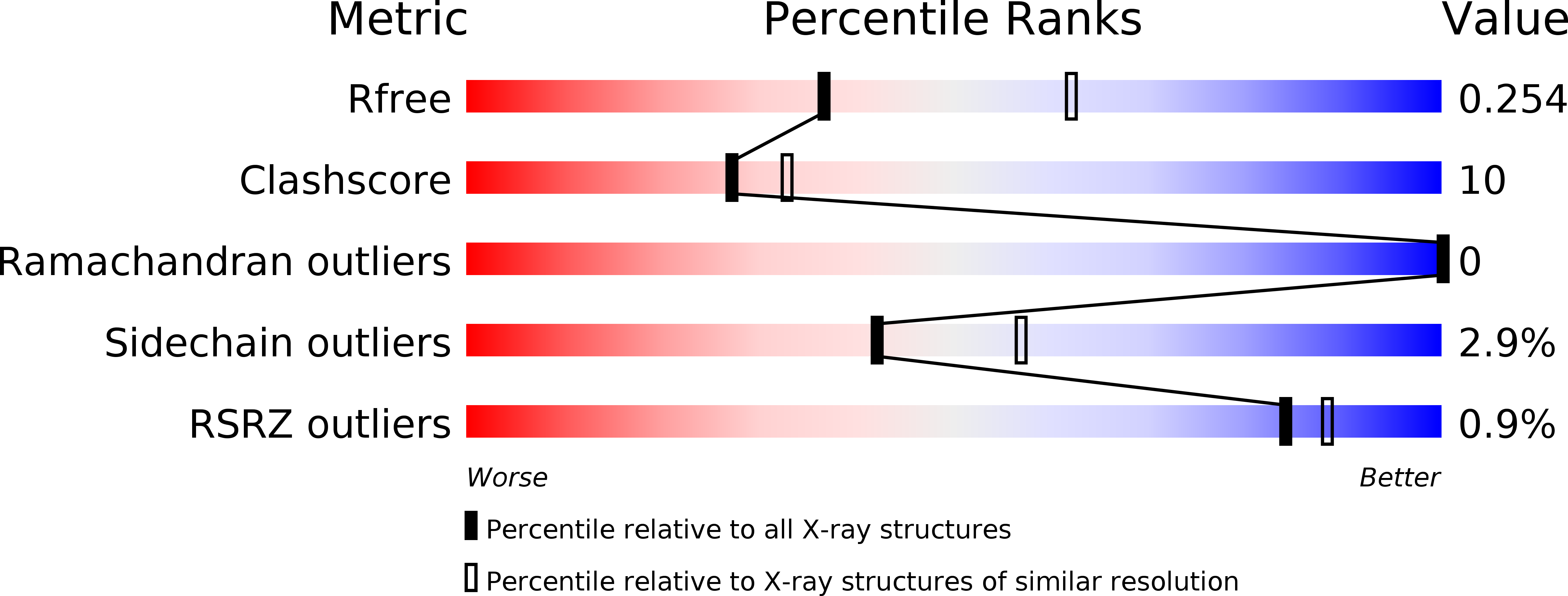 6HAM validation report