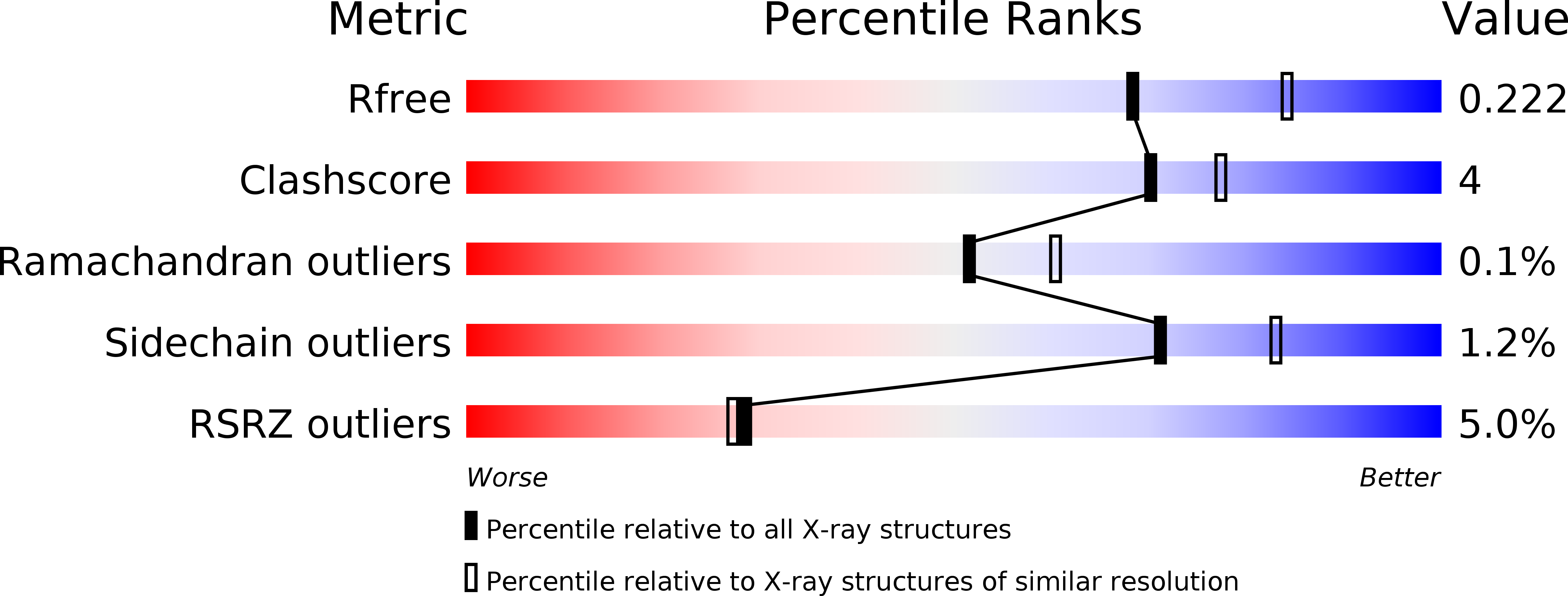 6HHW validation report
