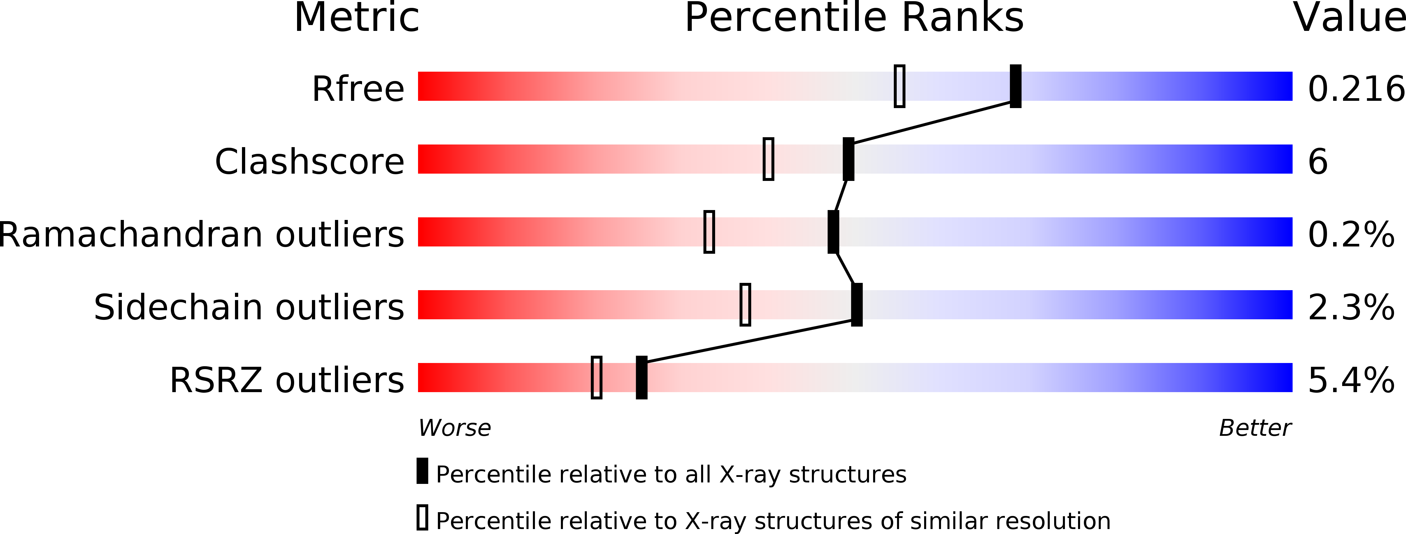 6HUN validation report