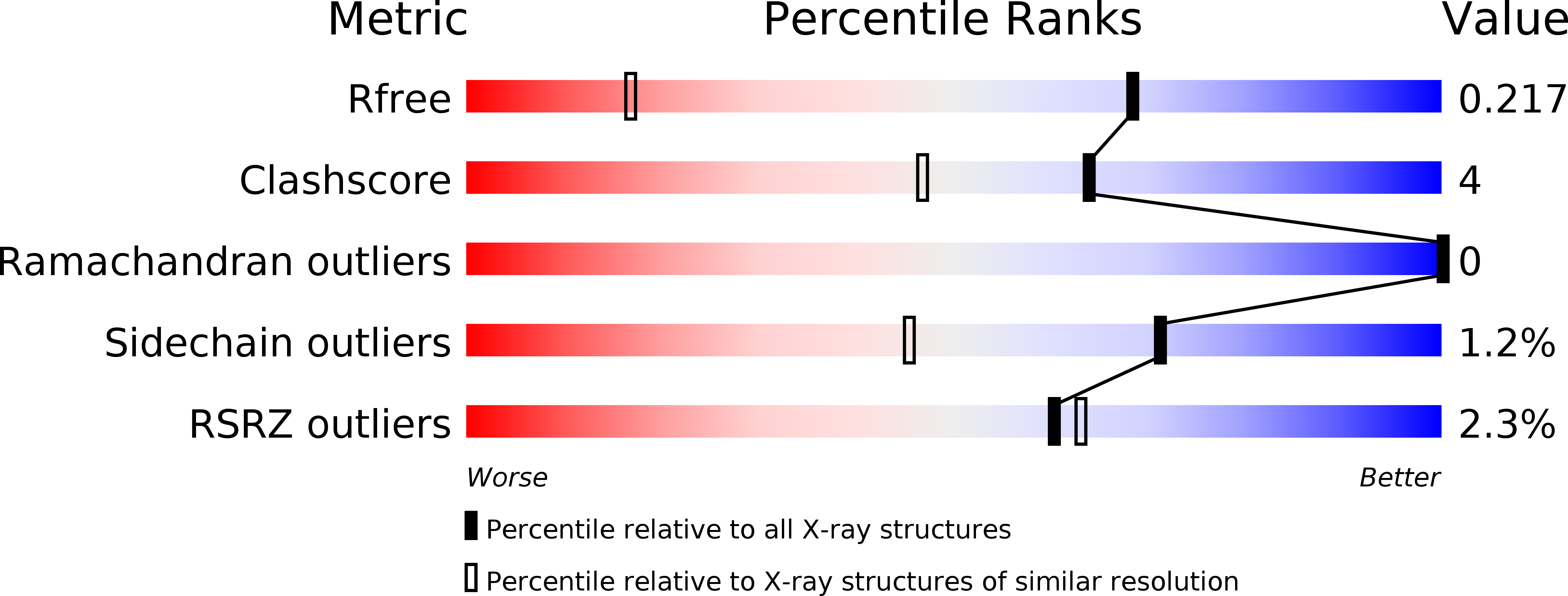 6I19 validation report