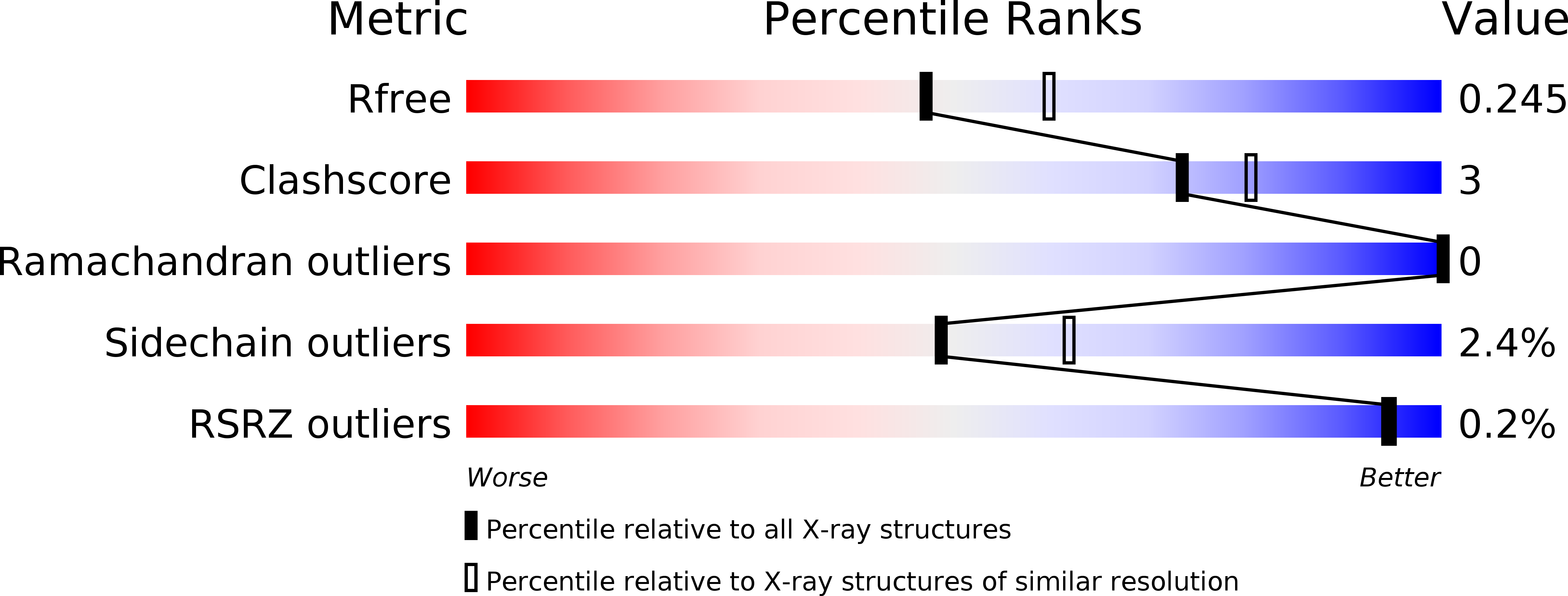 6I5X validation report