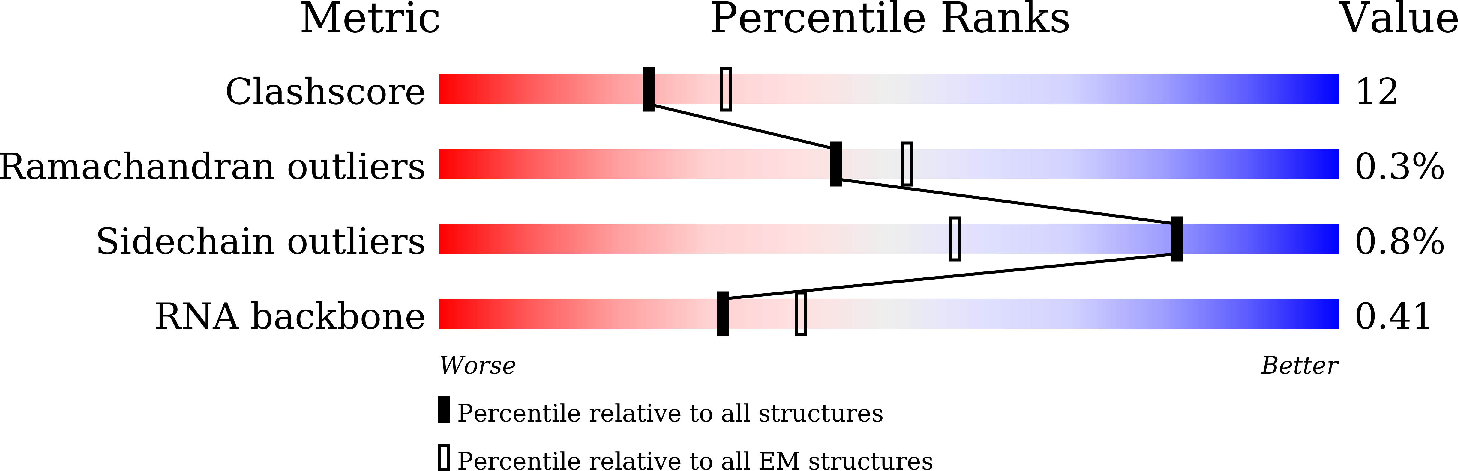 6IFY validation report