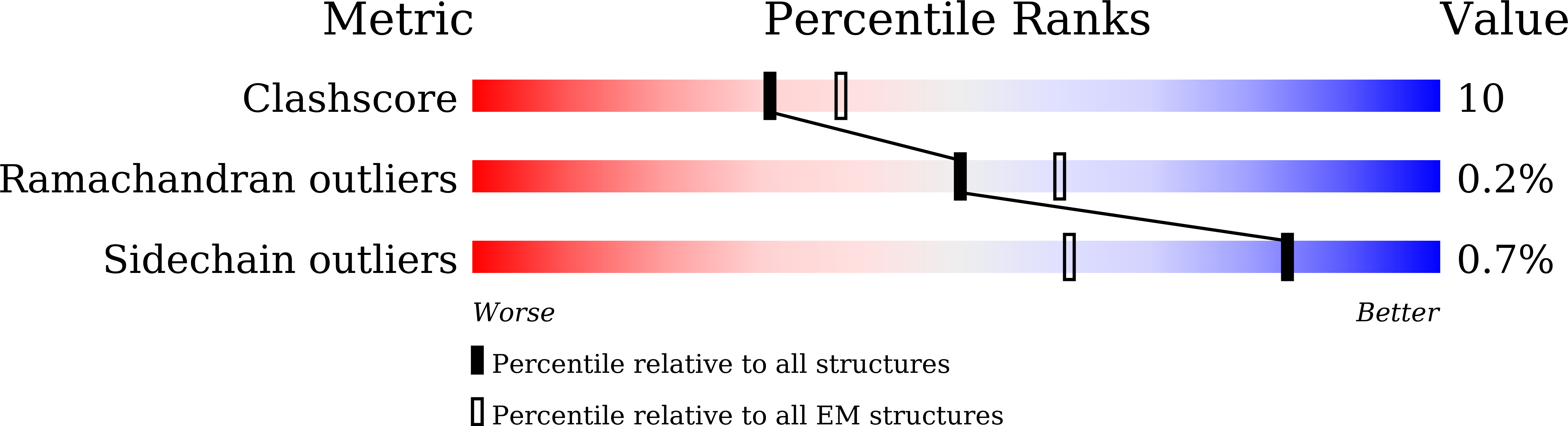 6IG9 validation report