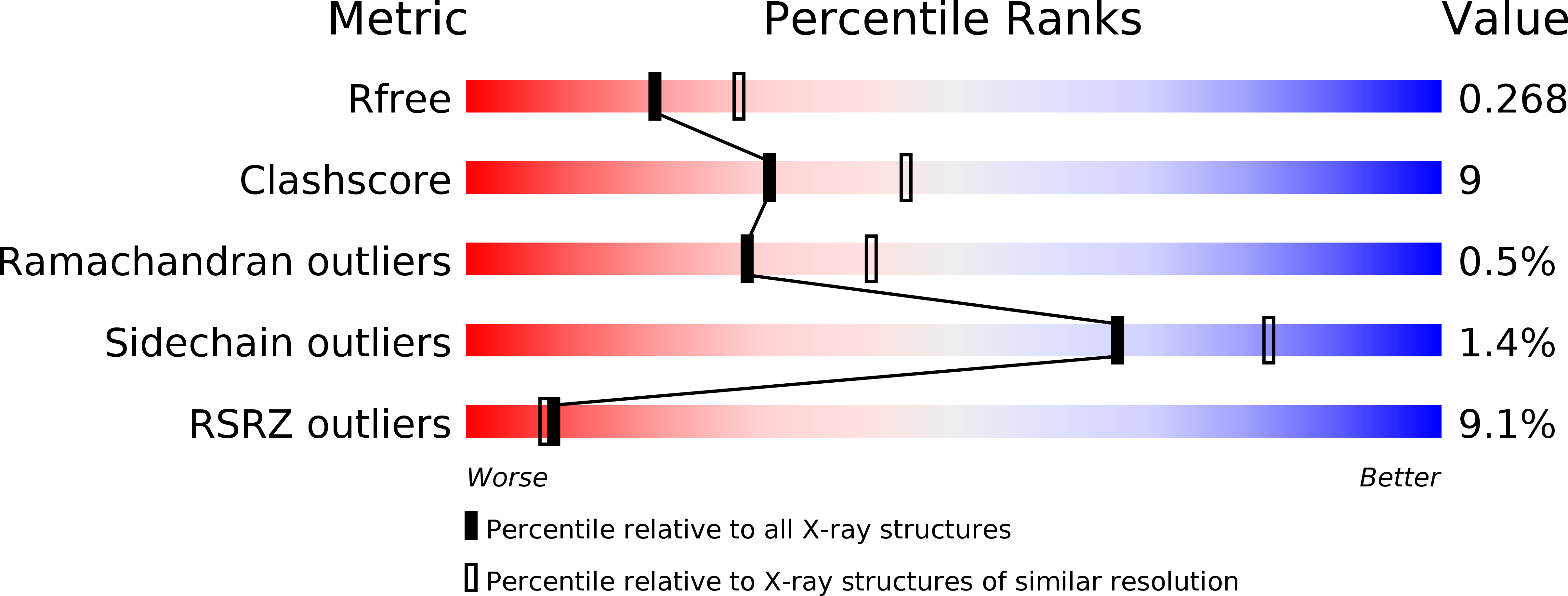 6IHG validation report
