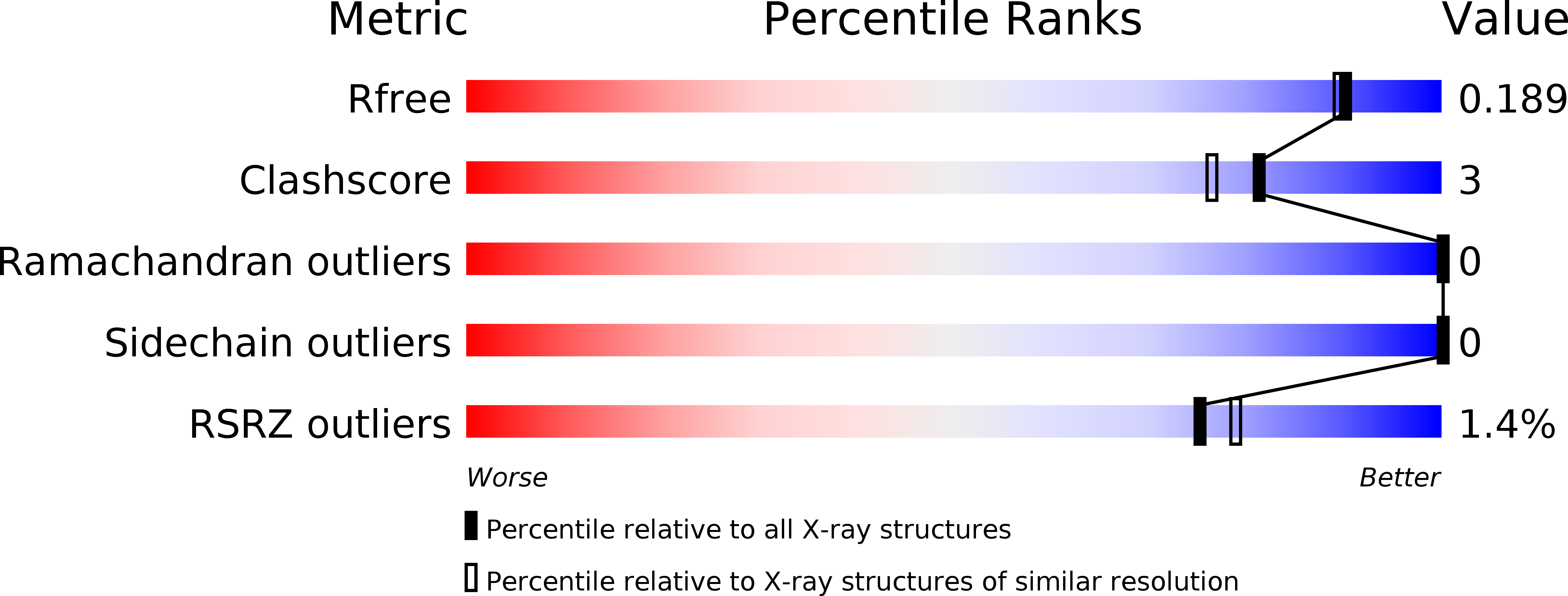 6IIW validation report