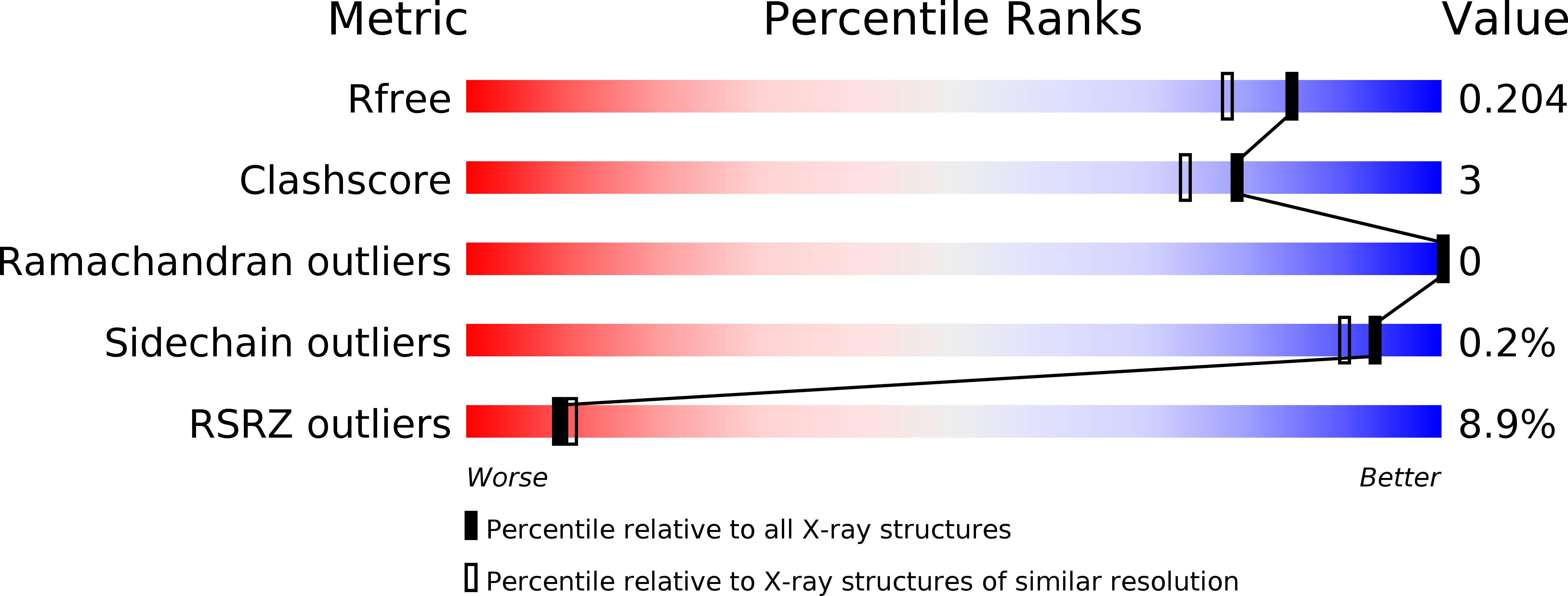 6INI validation report