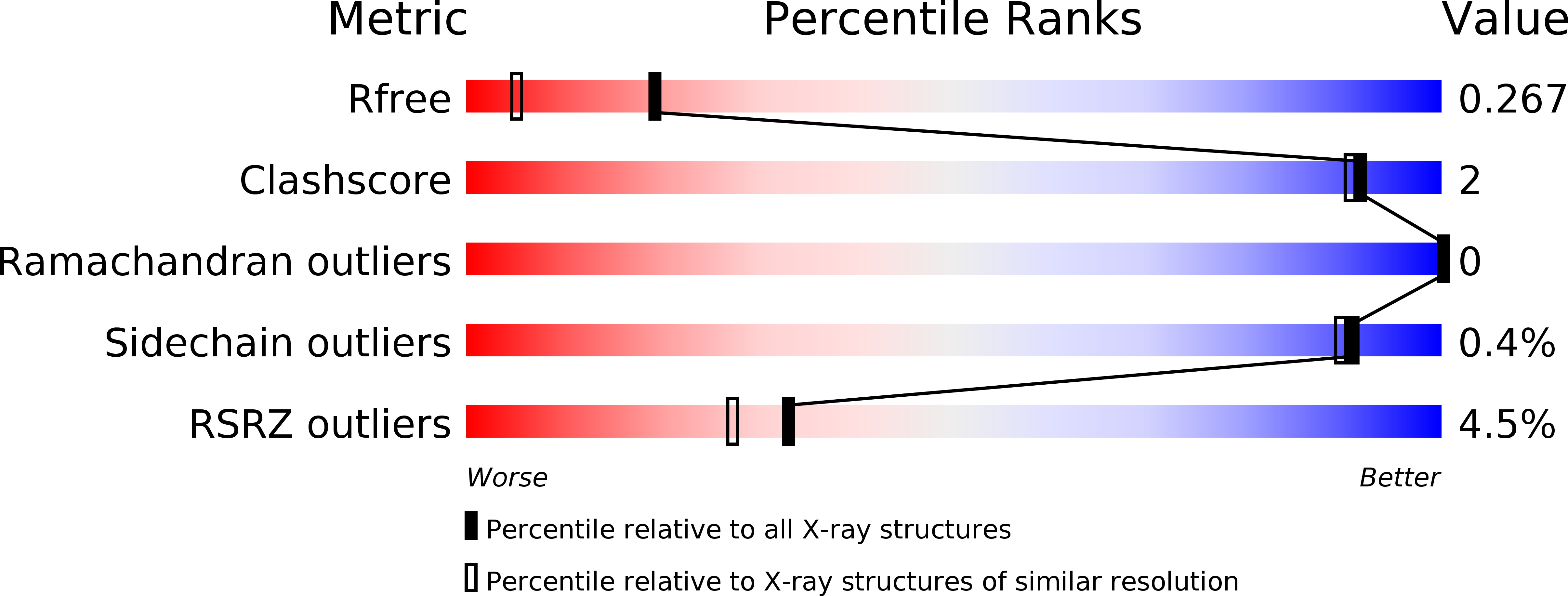 6IUH validation report