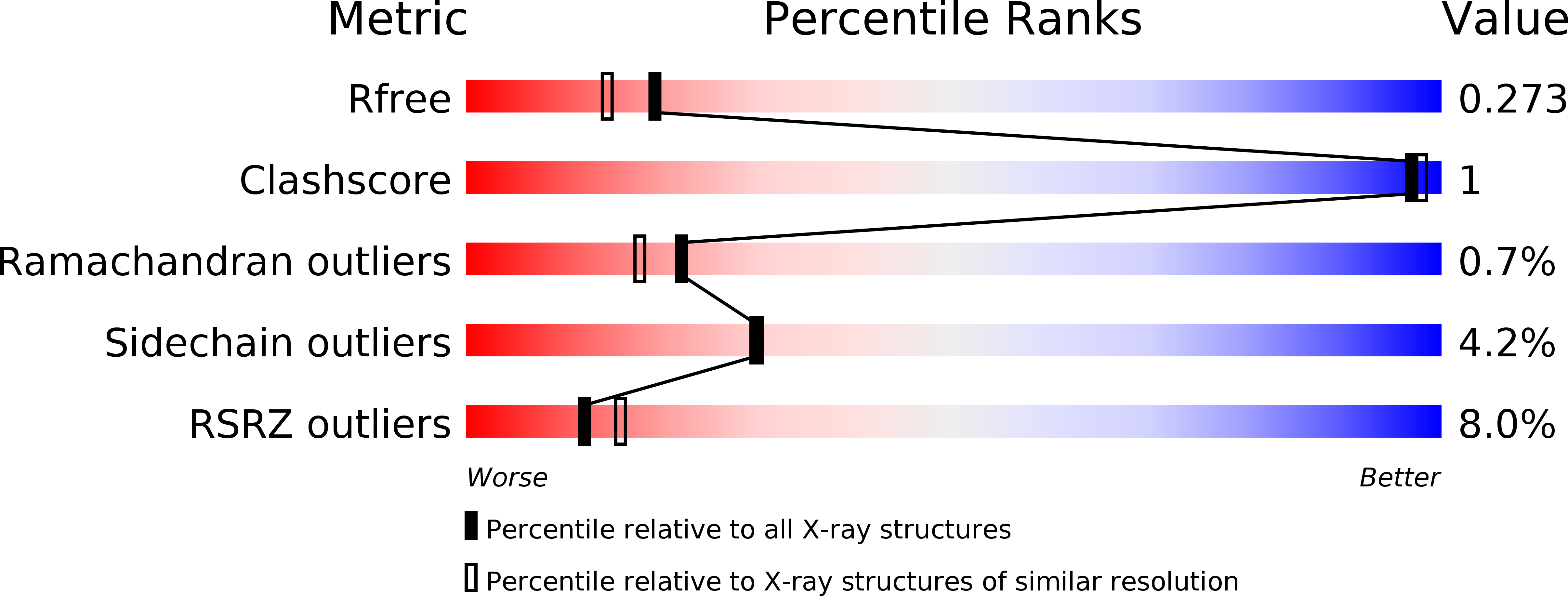 6IZJ validation report