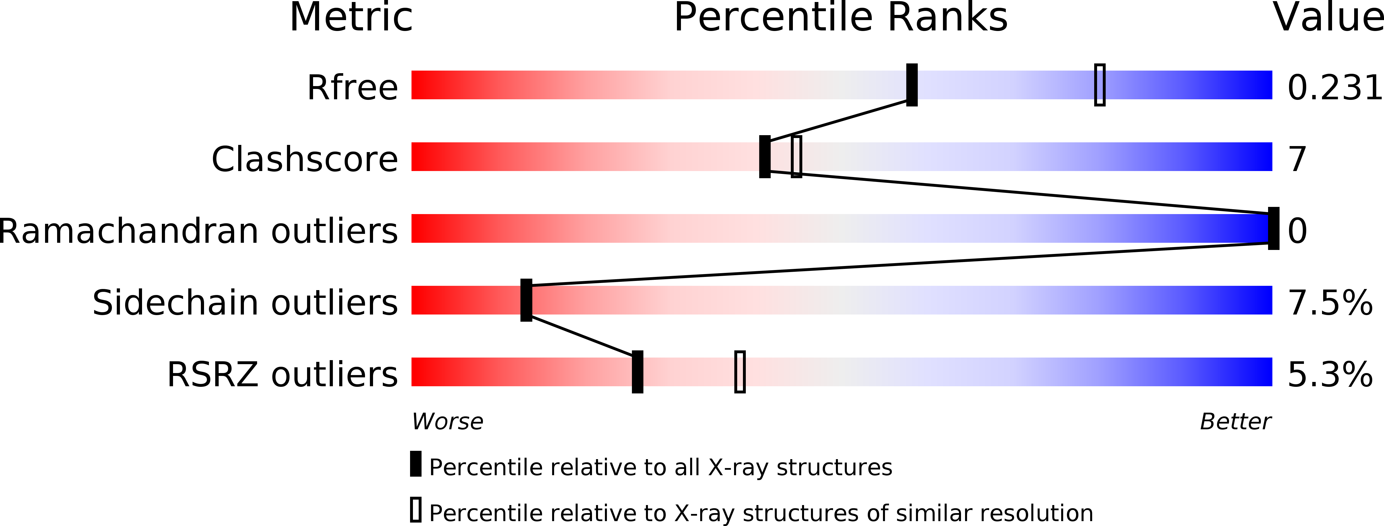 6J8W validation report