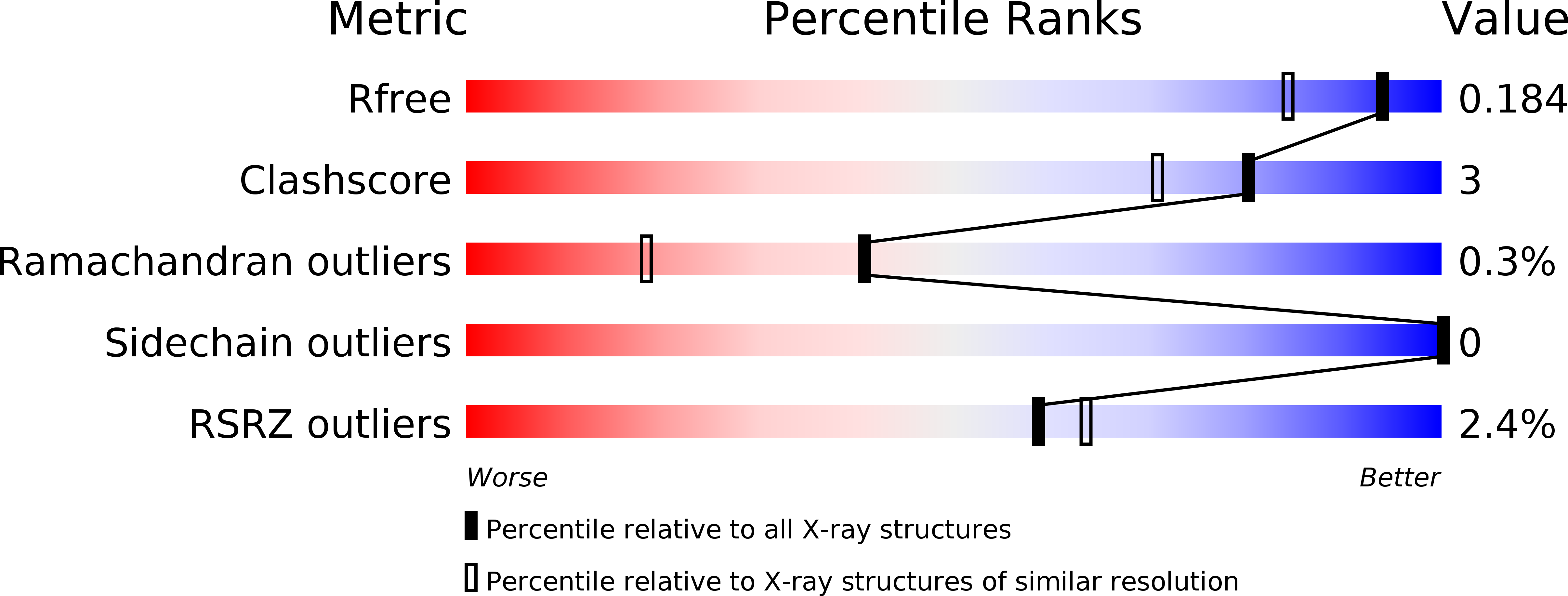 6JAY validation report