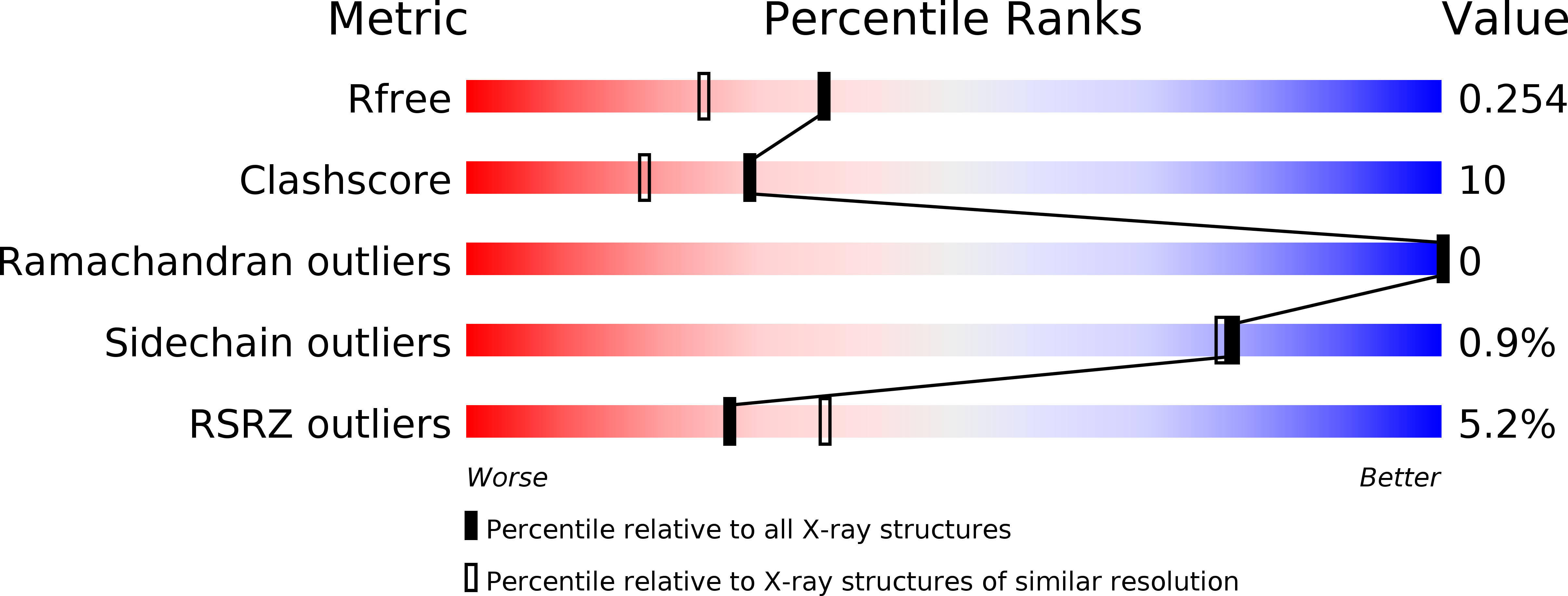 6JDI validation report