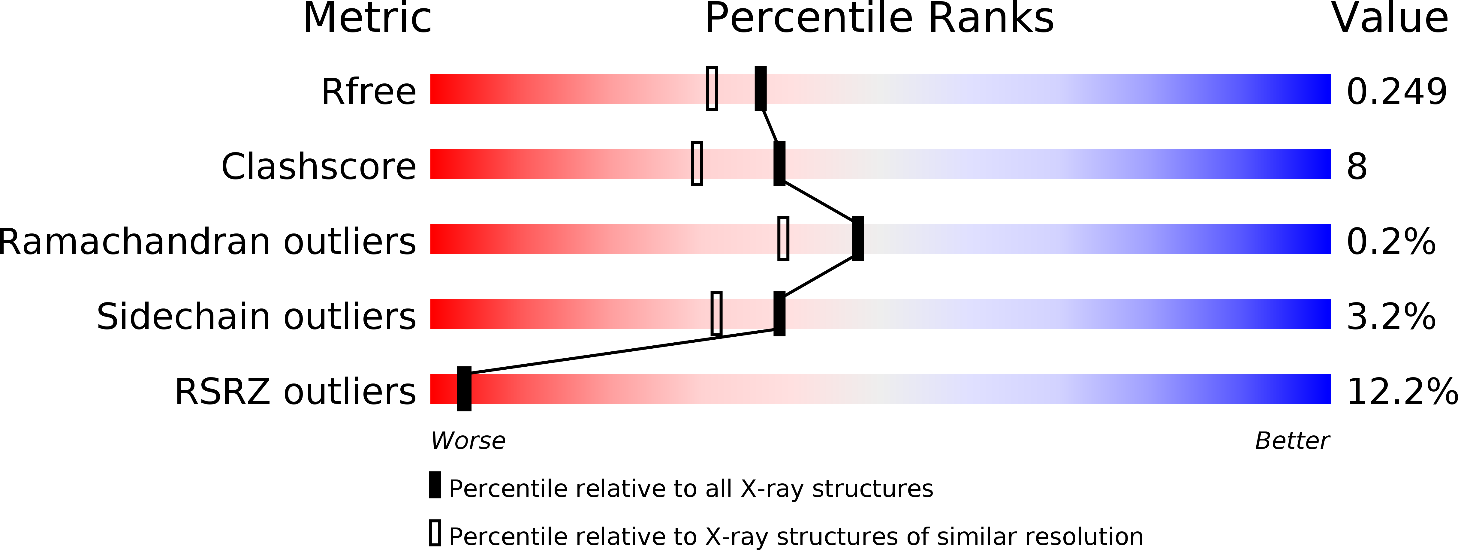 6JHW validation report