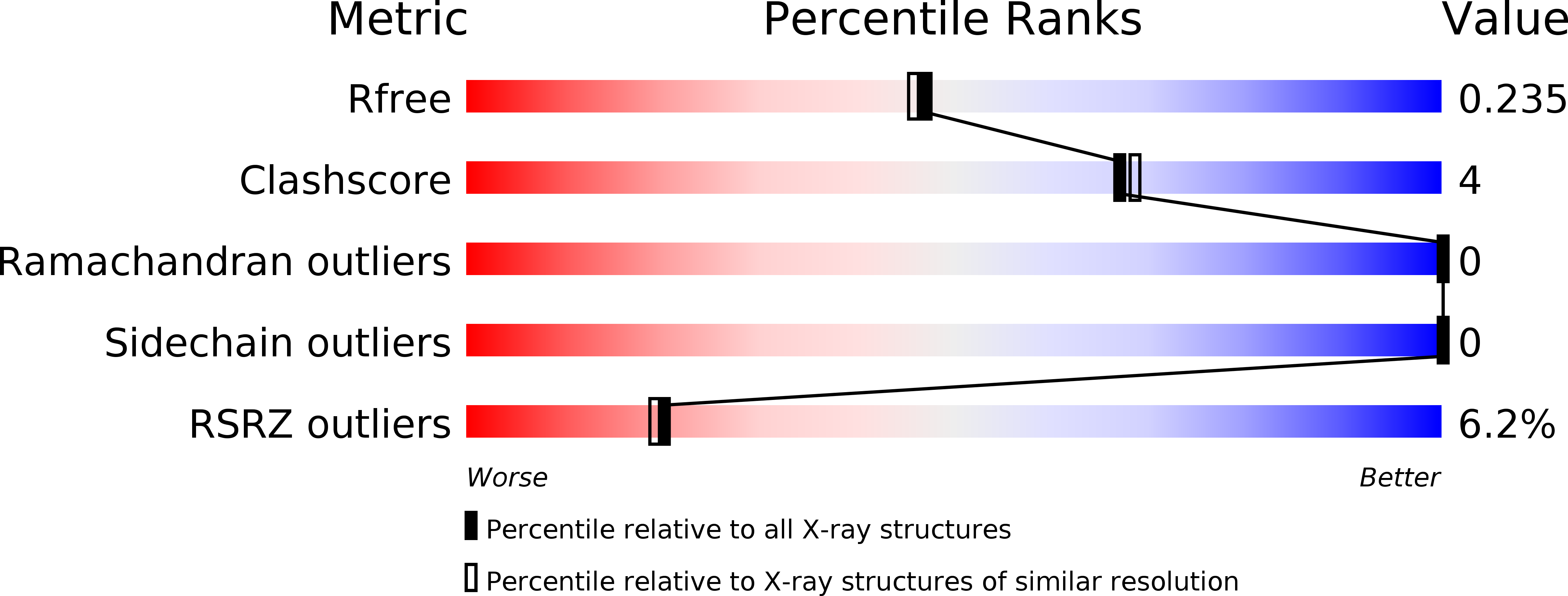 6JJX validation report