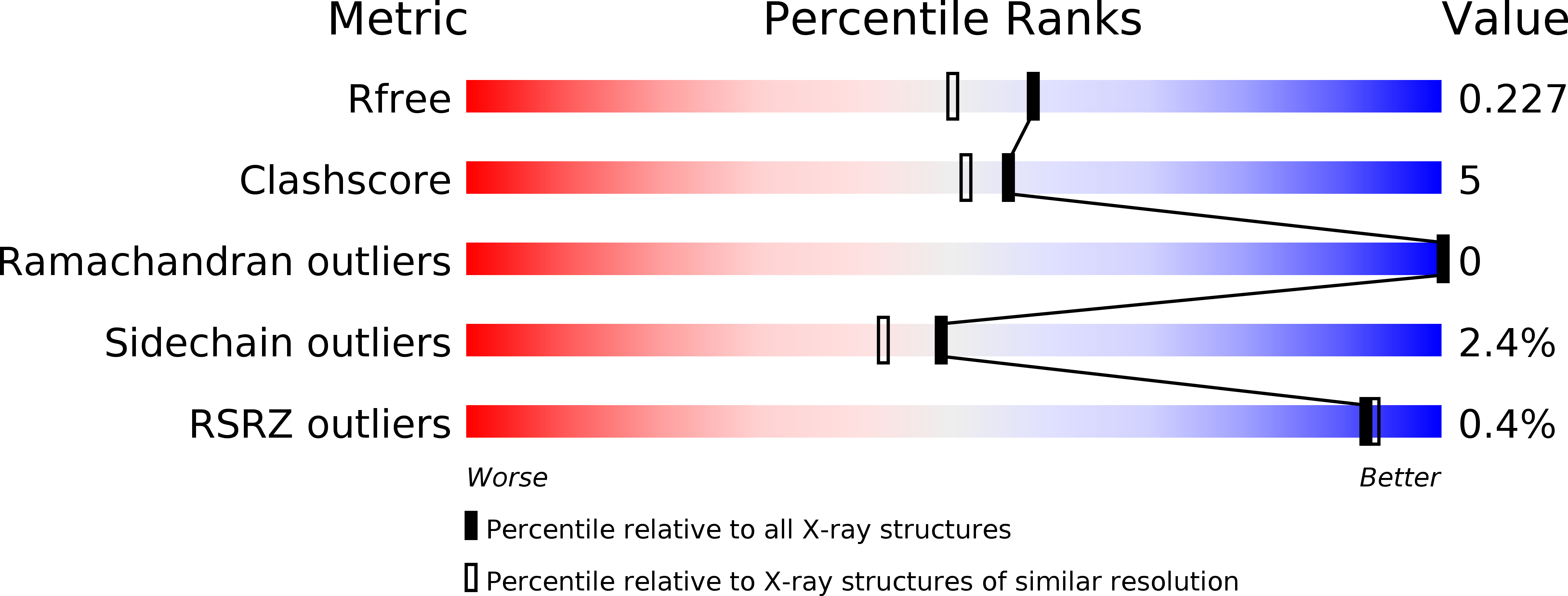 6JN4 validation report