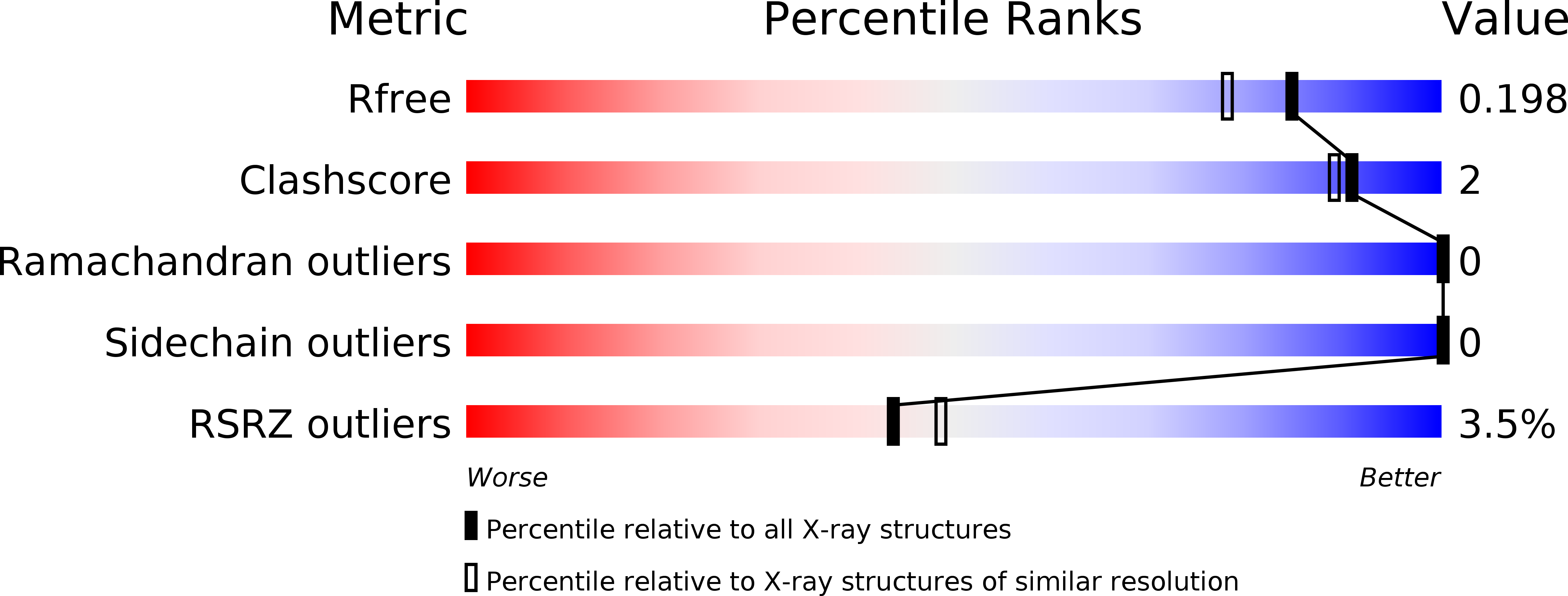 6JSB validation report