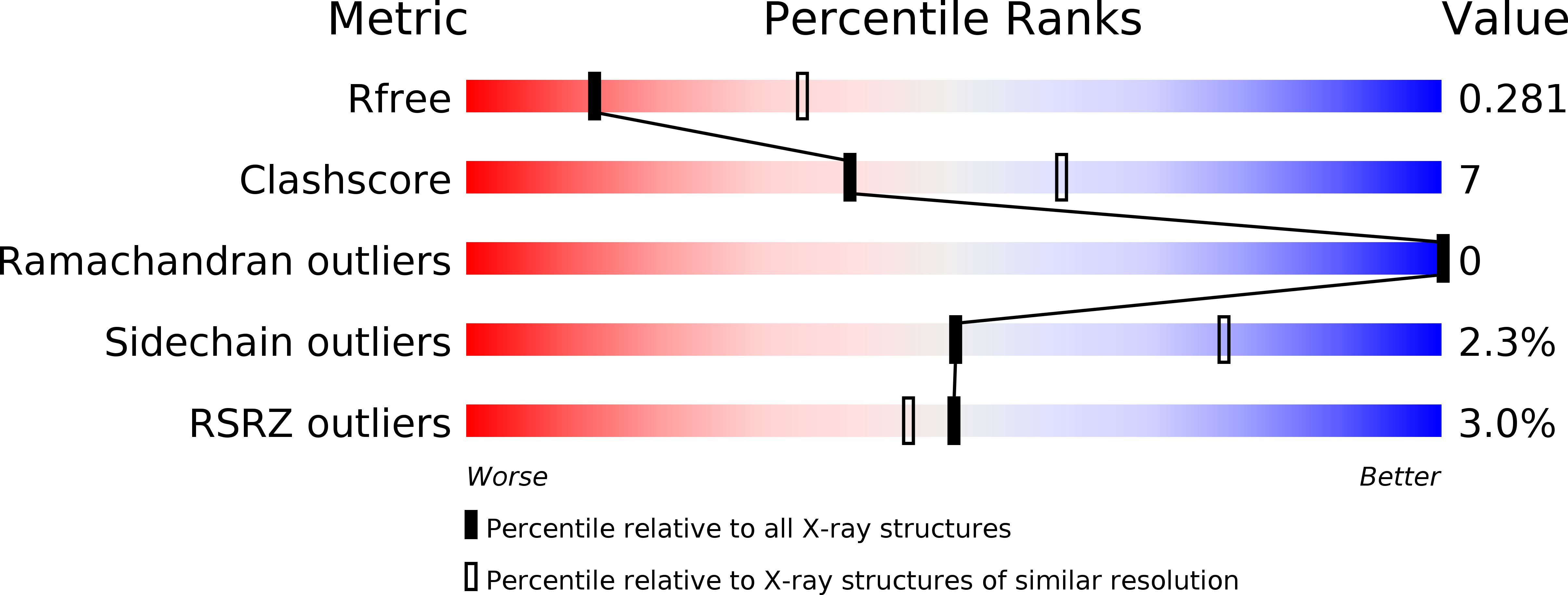 6K03 validation report