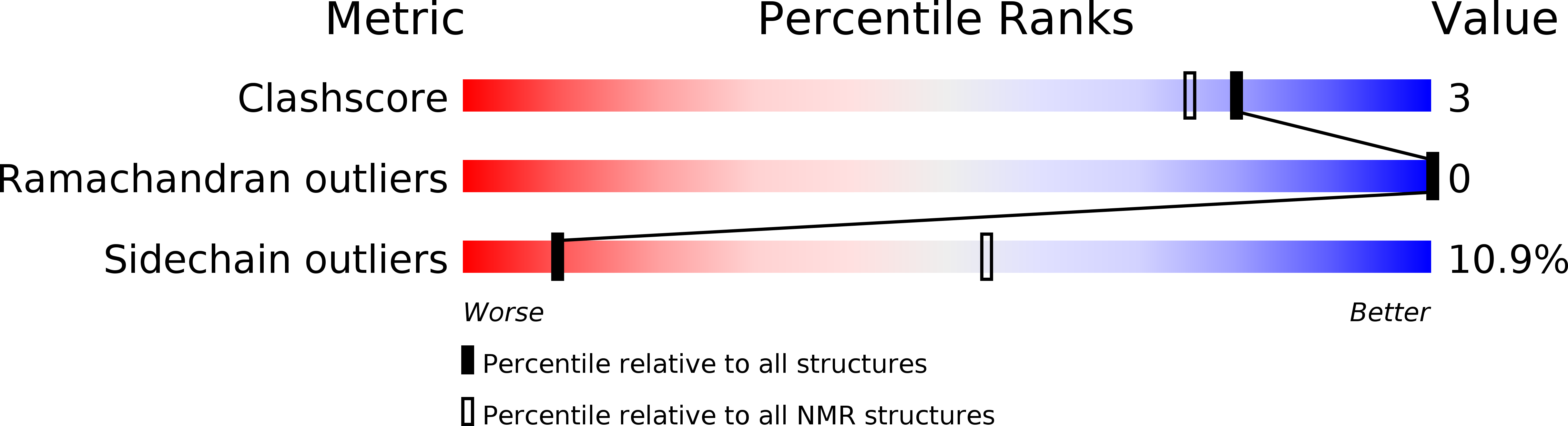 6K5R validation report