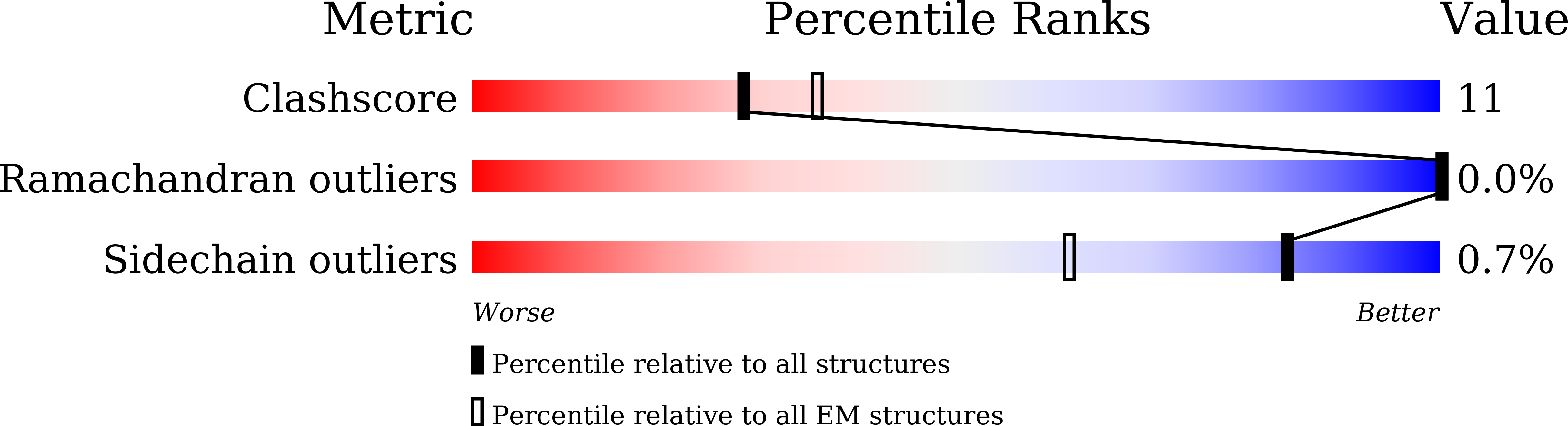 6KW4 validation report